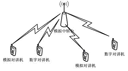 System and method for wireless narrowband voice and data communication