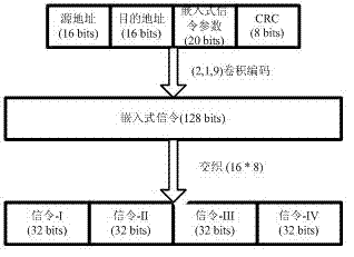 System and method for wireless narrowband voice and data communication