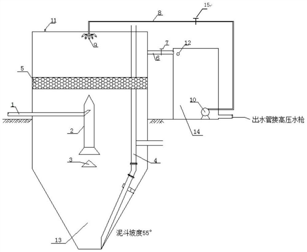 A water-saving device for reuse of small-scale manual car washing water