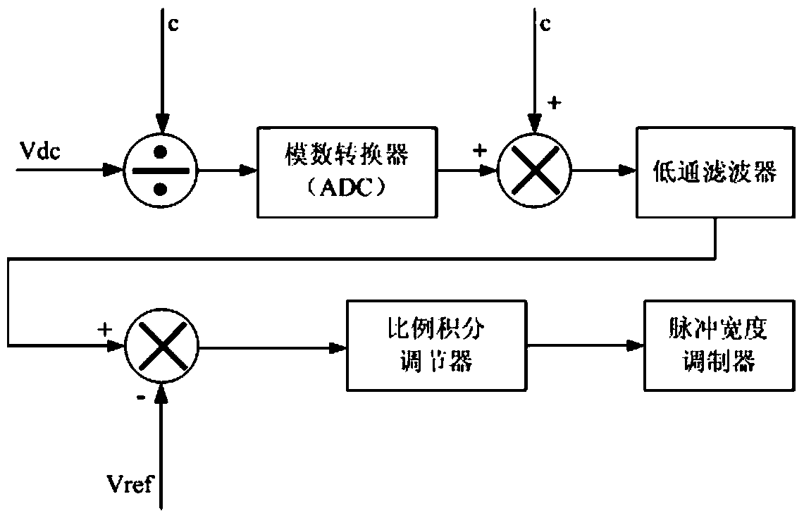 High Frequency Digital Power Circuit