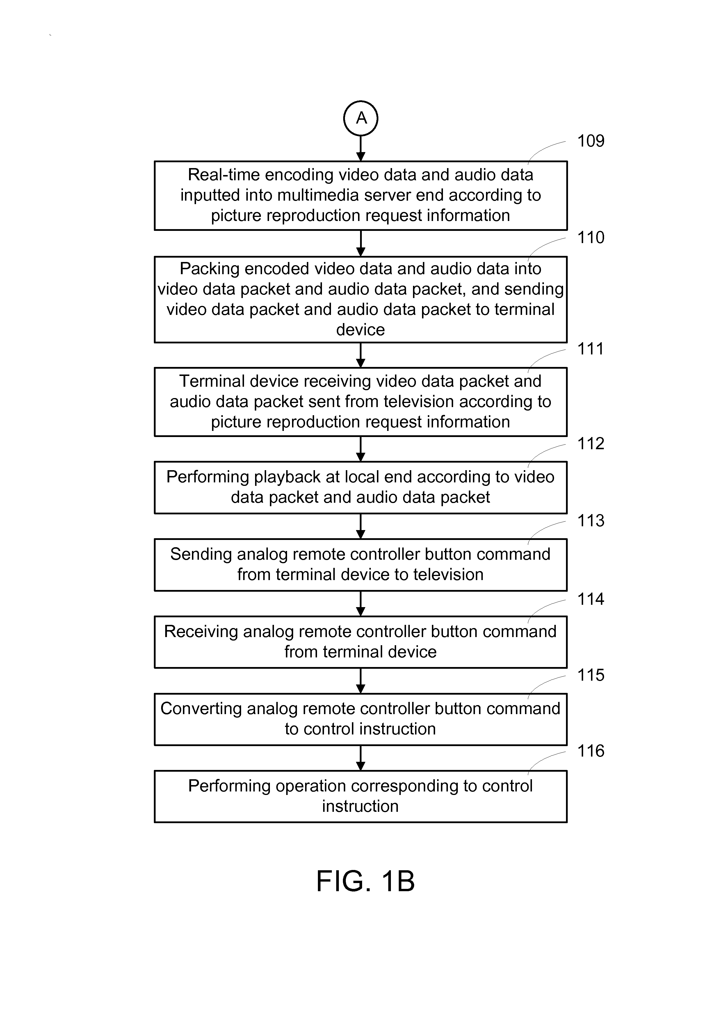 Method, system and television for picture reproduction