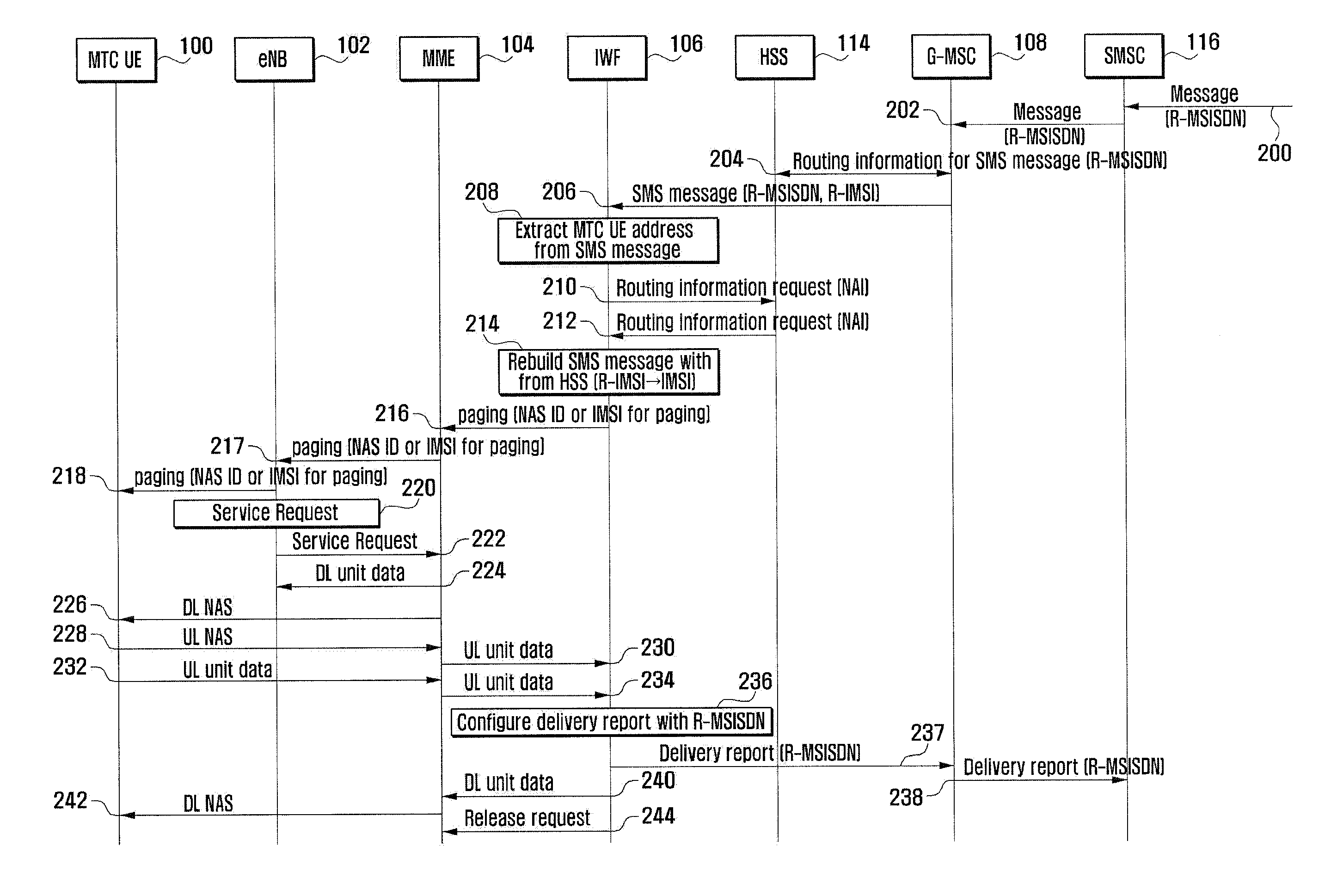 Method and system for transmitting message