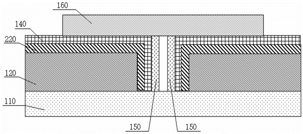 Longitudinal gallium nitride-based heterojunction semiconductor device and manufacturing method thereof