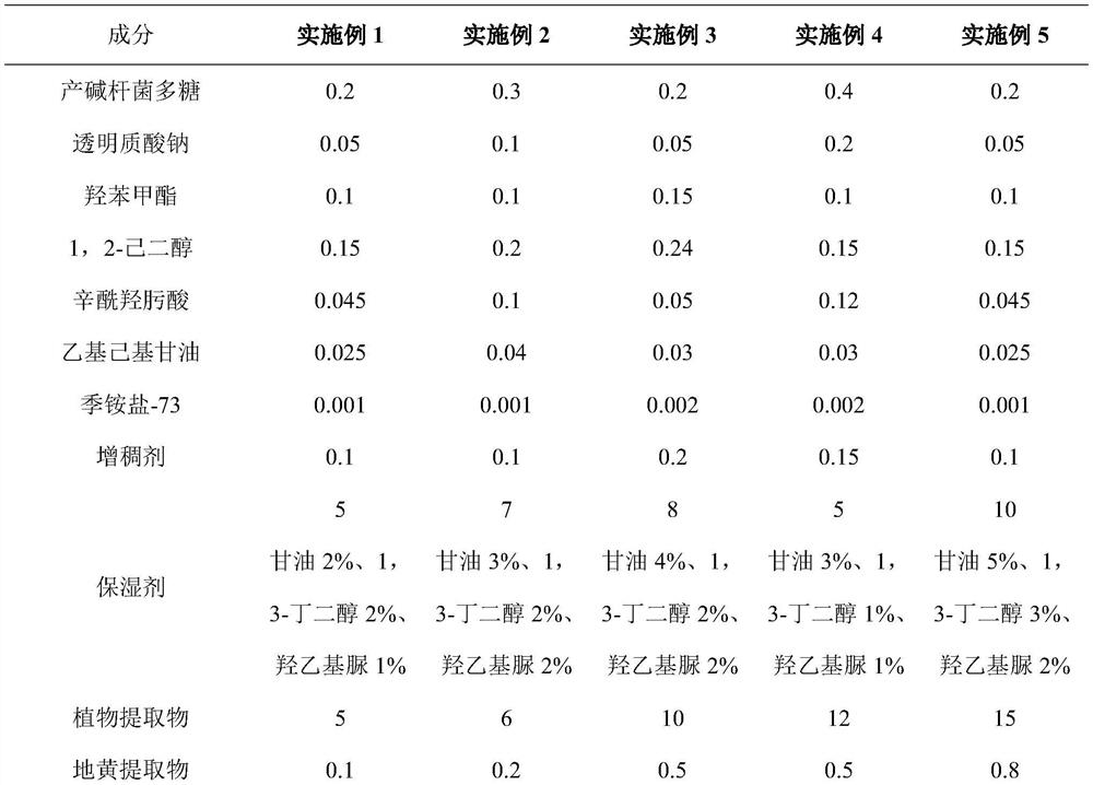 Acne-removing essence and preparation method thereof