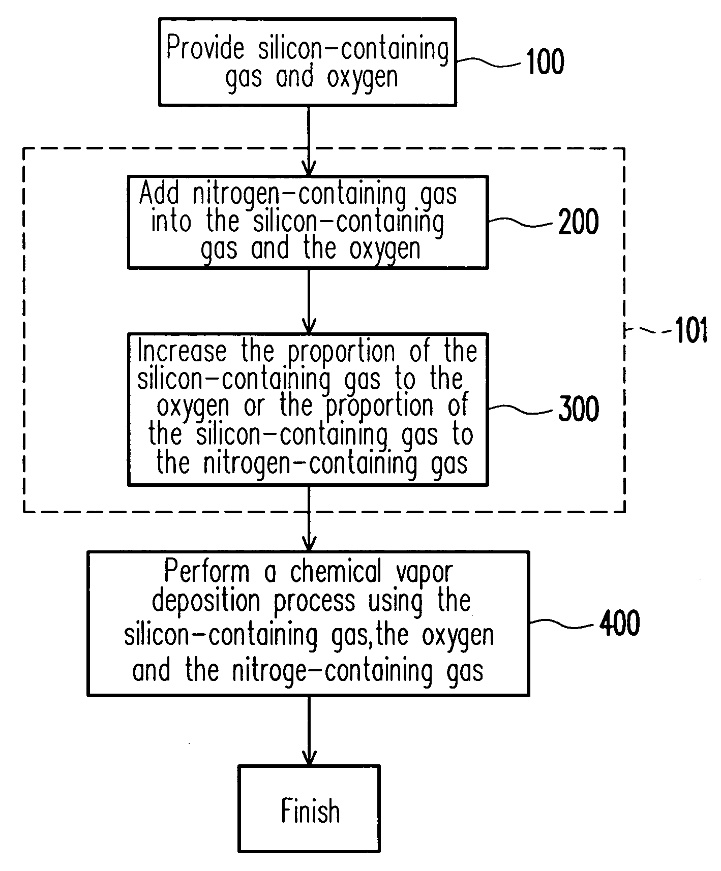 Method for controlling the properties of DARC and manufacturing DARC