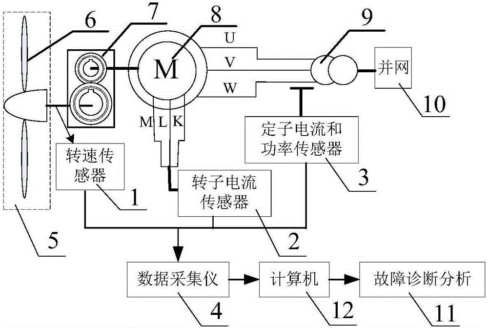 Method for diagnosing pneumatic asymmetric fault of impeller of doubly-fed wind turbine generator system