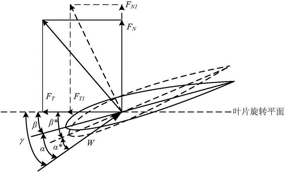 Method for diagnosing pneumatic asymmetric fault of impeller of doubly-fed wind turbine generator system