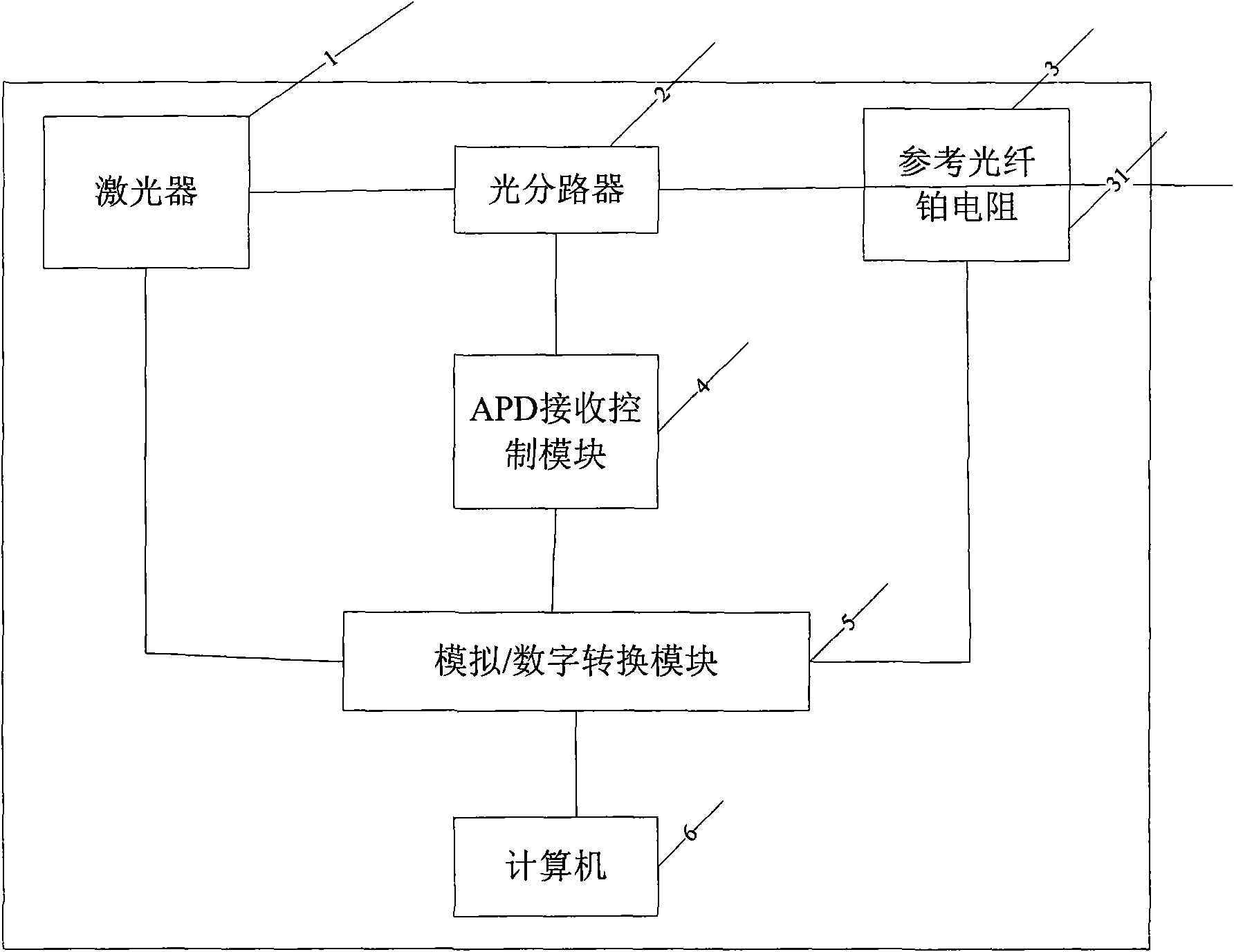 Closed ring feedback control distribution type optical fiber temperature sensing system at non-constant temperature