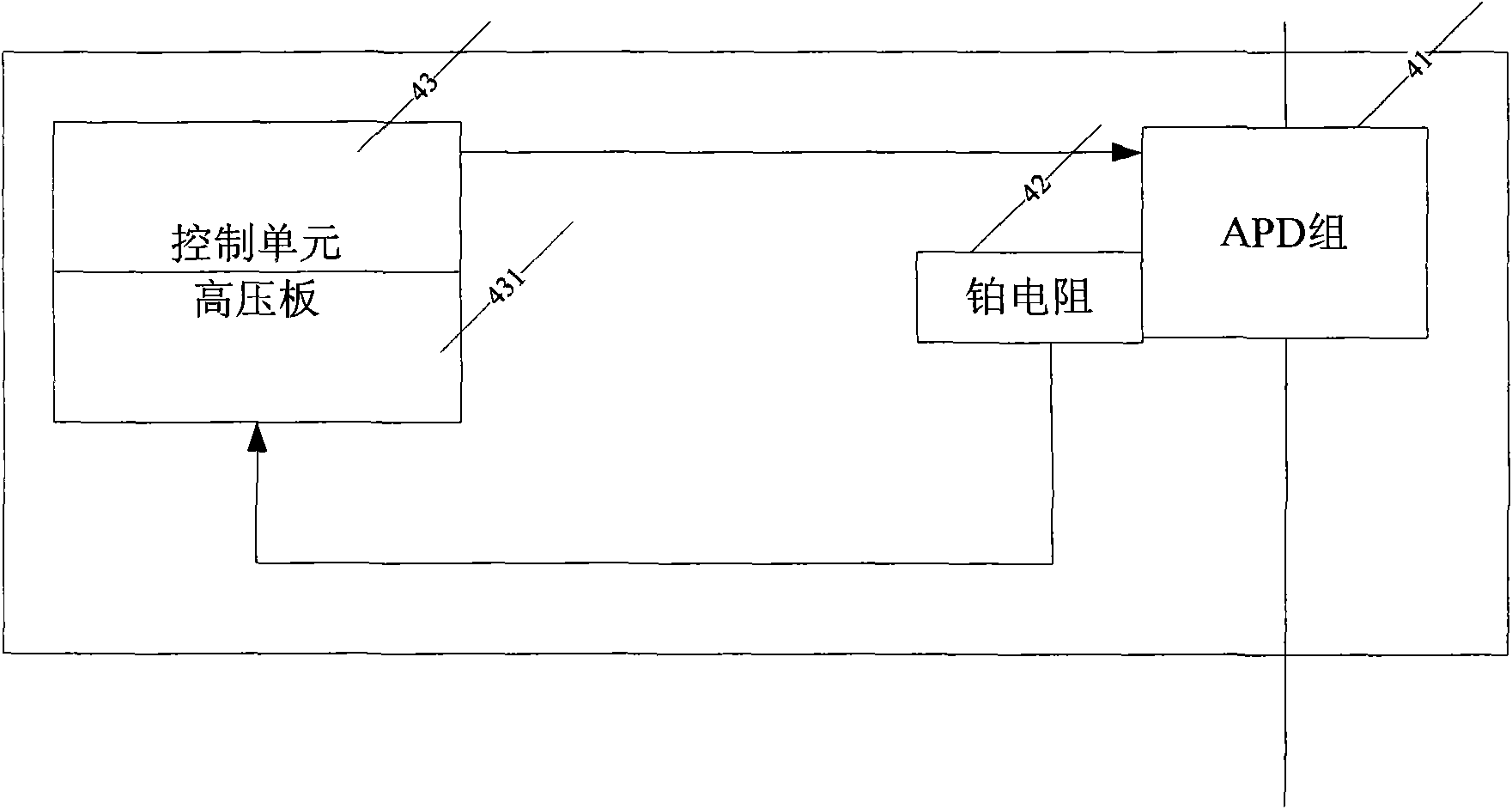 Closed ring feedback control distribution type optical fiber temperature sensing system at non-constant temperature