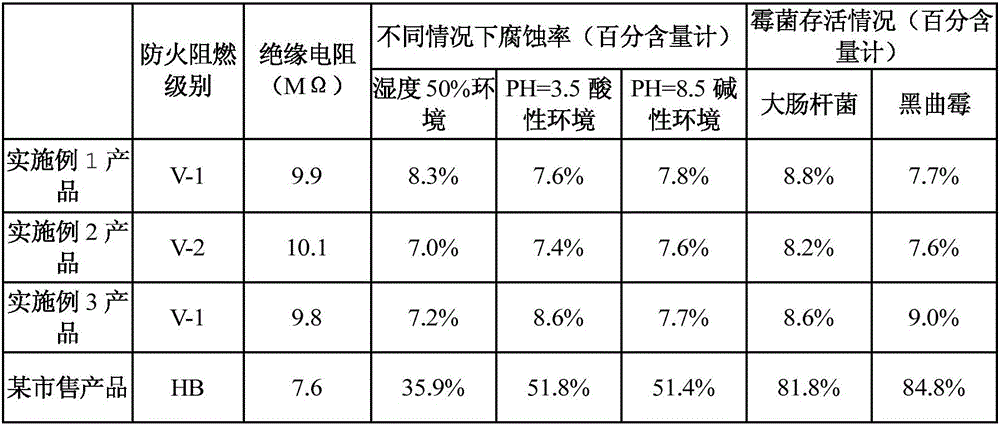 Surface treatment coating for biochemical pharmaceutical carrying vessel