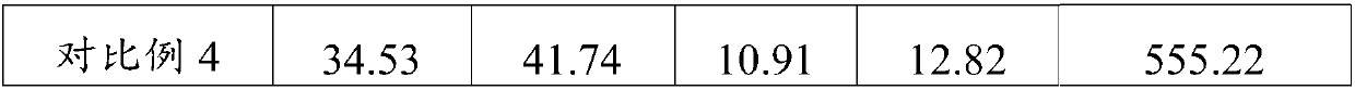 Method for conversion of heavy oil to light fractions at low temperature, system for conversion of heavy oil to light fractions at low temperature, and application