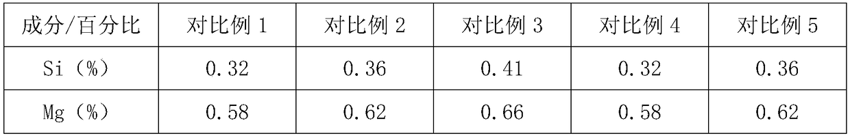 New energy power battery shell and cover aluminum alloy material preparing method