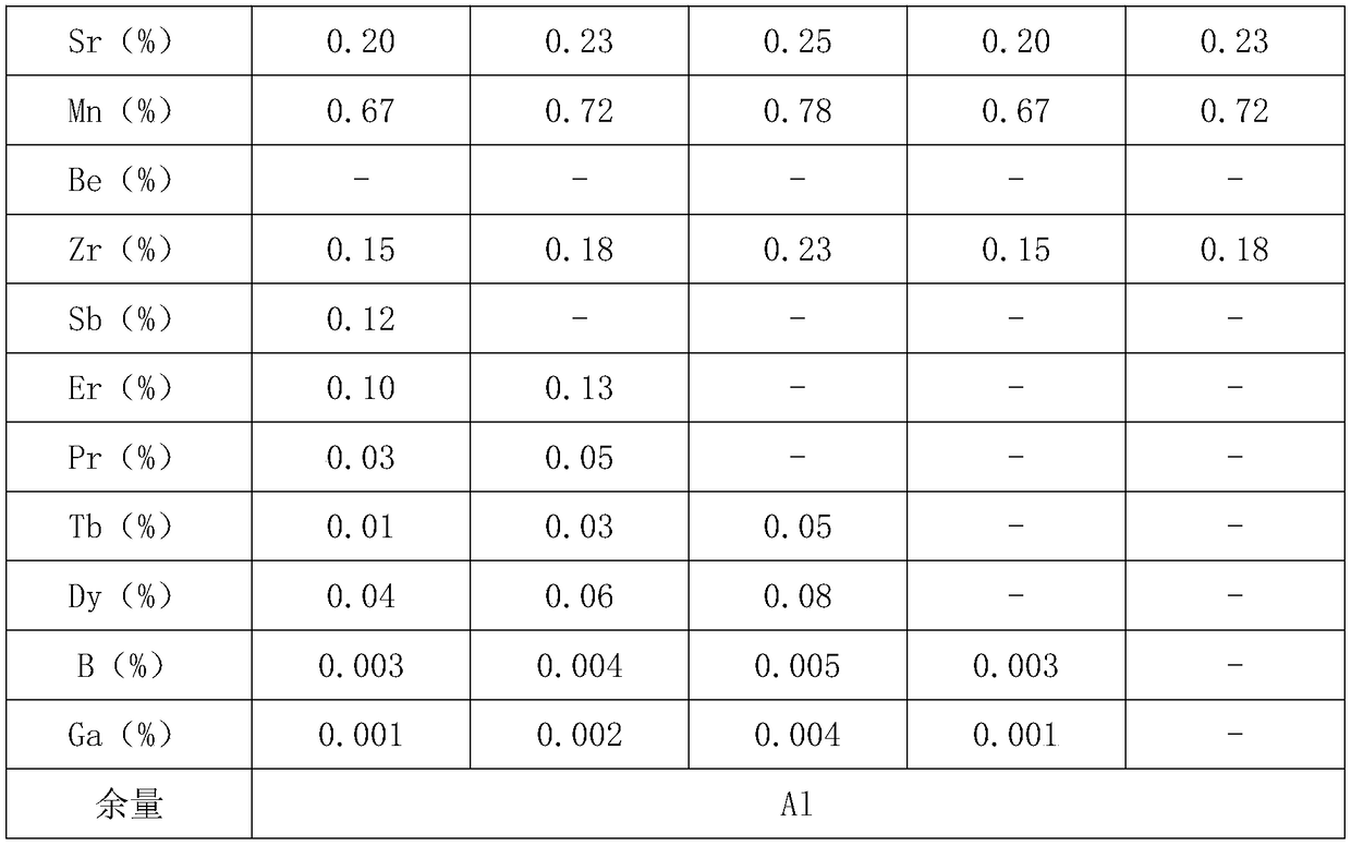 New energy power battery shell and cover aluminum alloy material preparing method