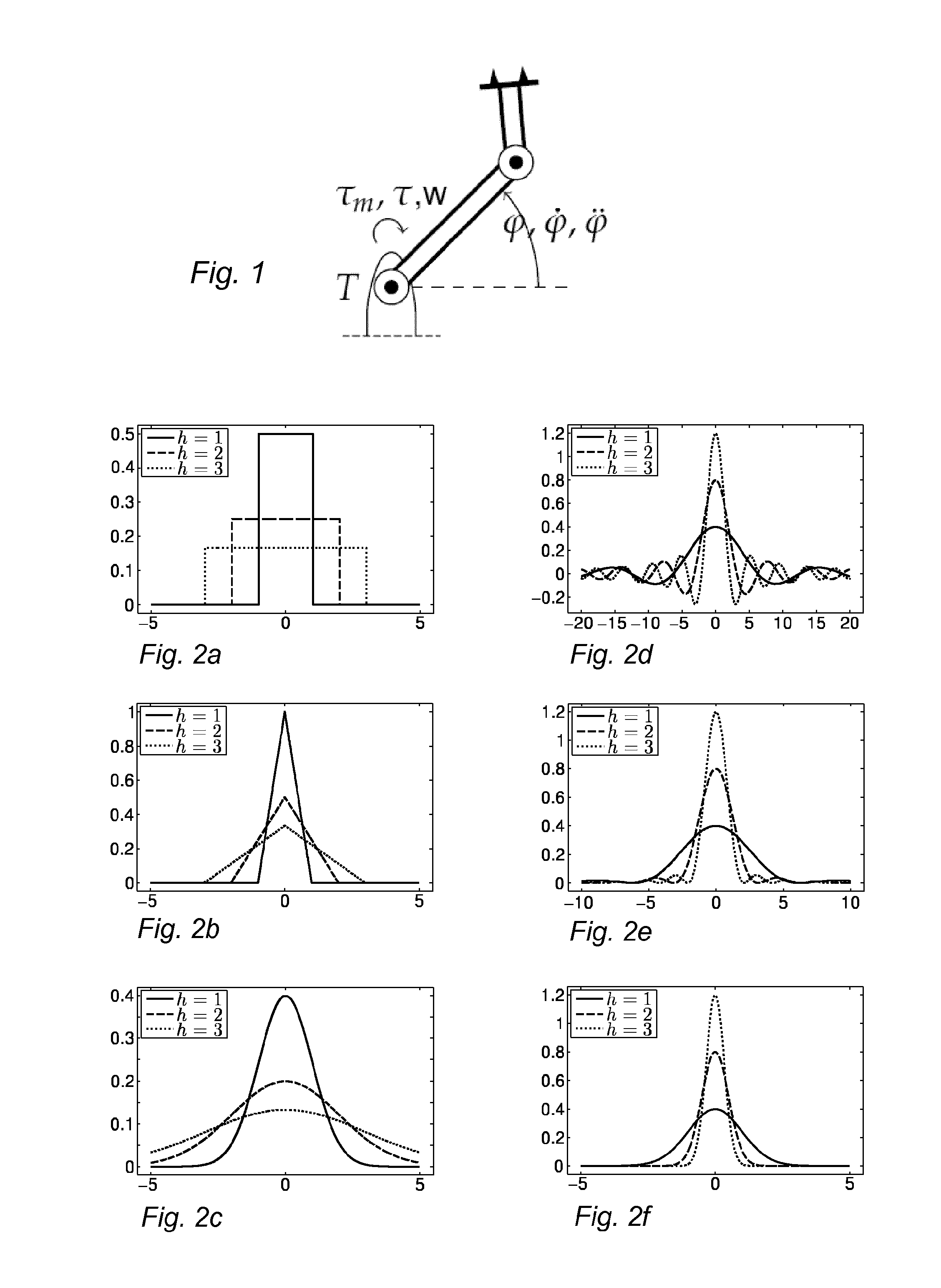 Condition Monitoring Of An Industrial Robot