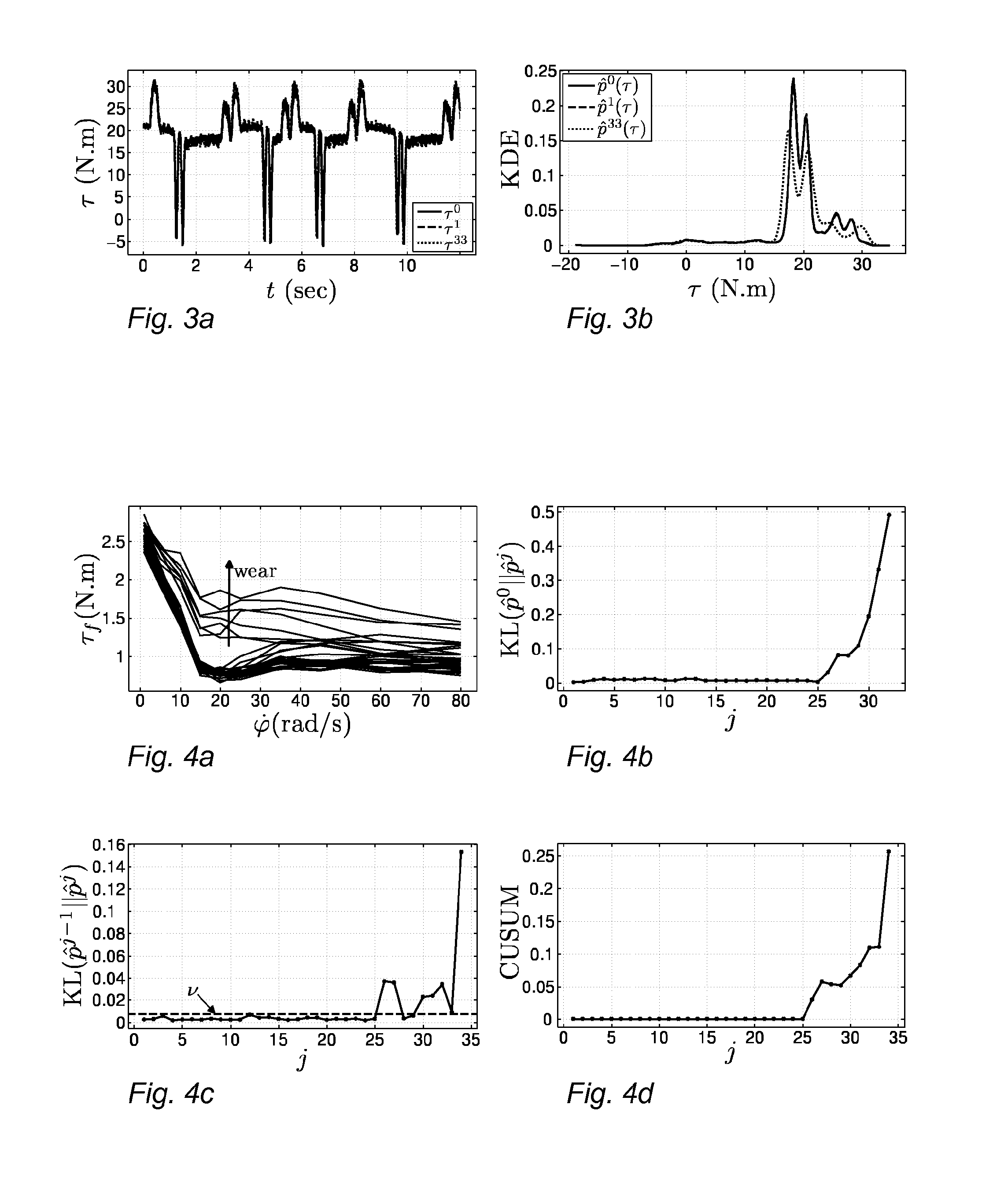 Condition Monitoring Of An Industrial Robot