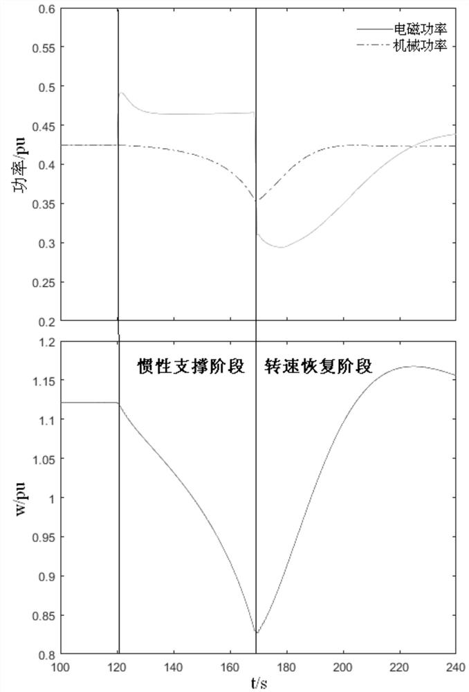 A kind of fan speed recovery method and system