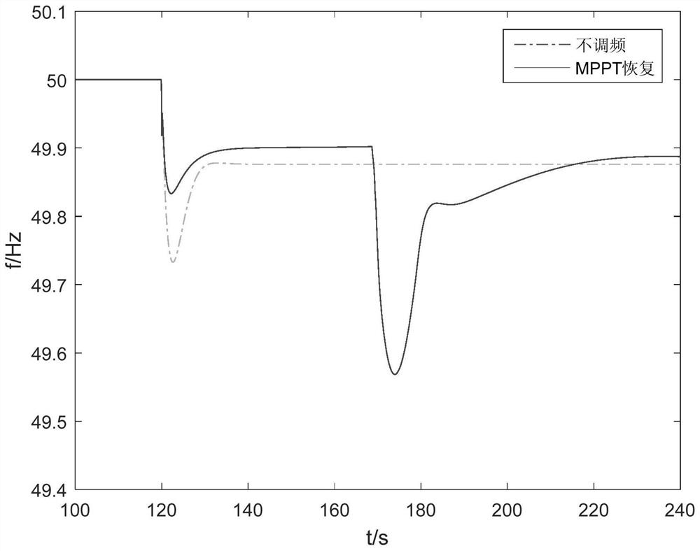 A kind of fan speed recovery method and system