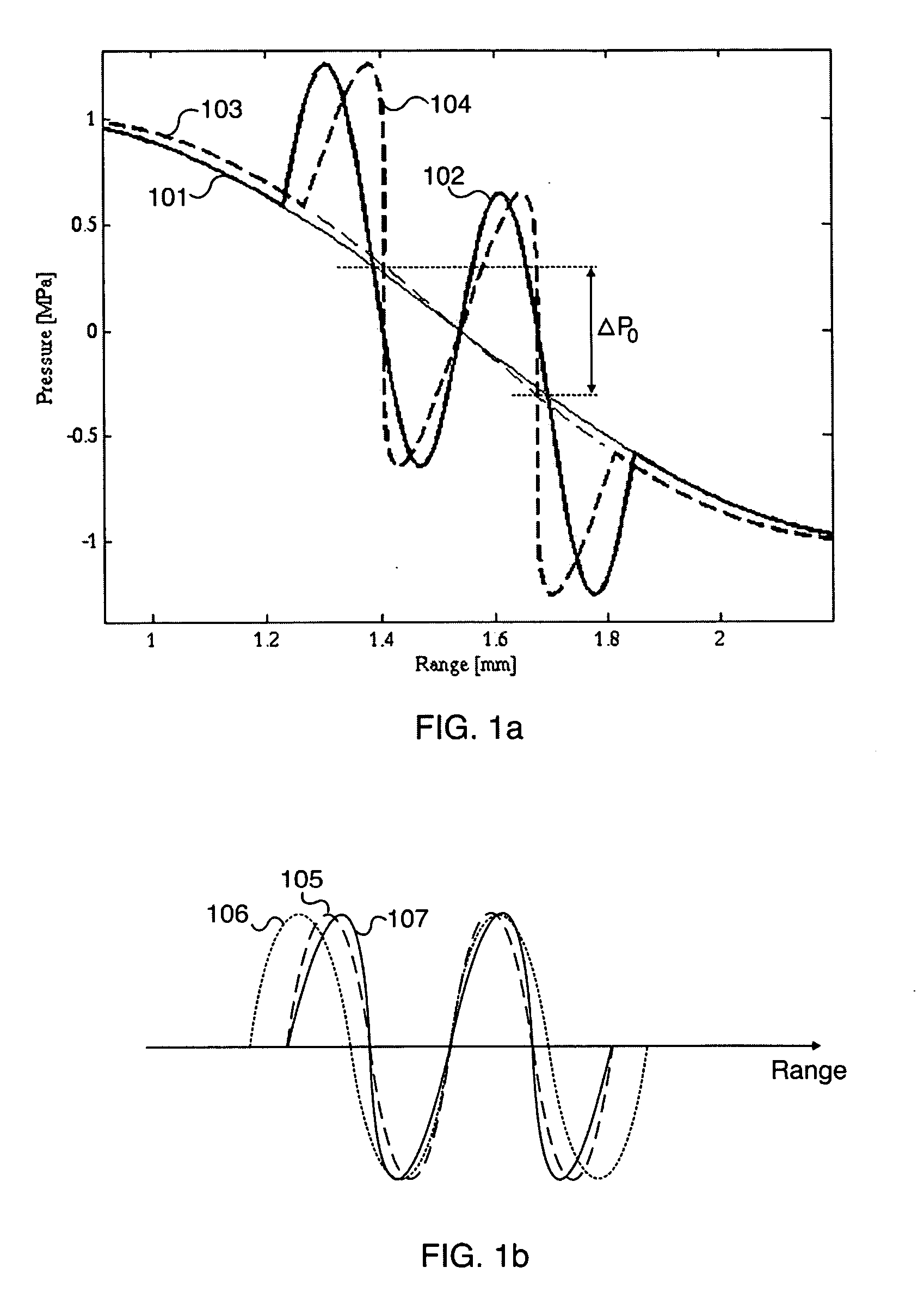 Acoustic imaging by nonlinear low frequency manipulation of high frequency scattering and propagation properties