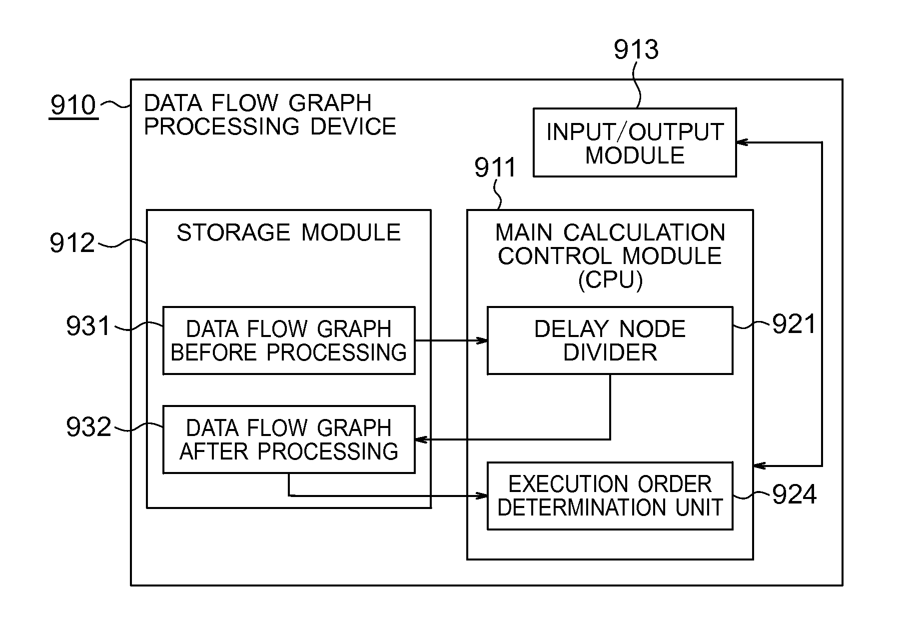 Data flow graph processing device, data flow graph processing method, and data flow graph processing program