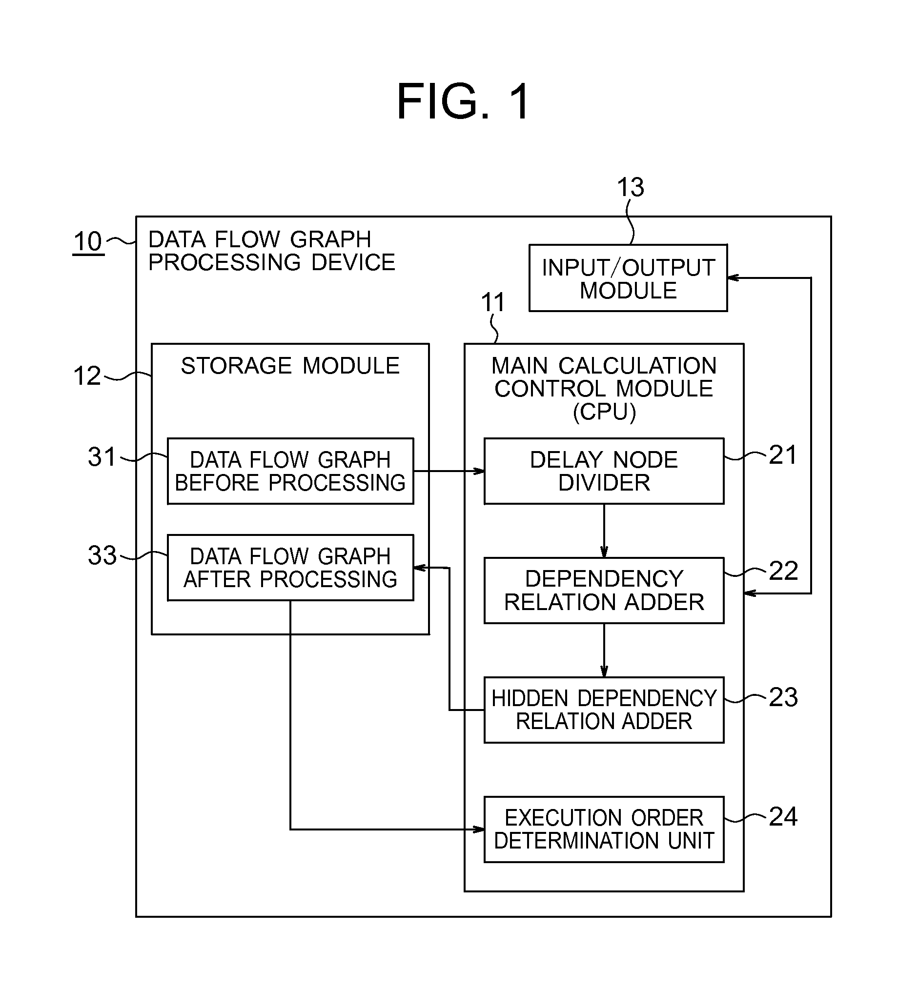 Data flow graph processing device, data flow graph processing method, and data flow graph processing program