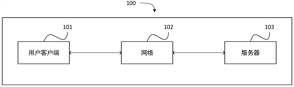 Station passenger help calling service method based on image recognition