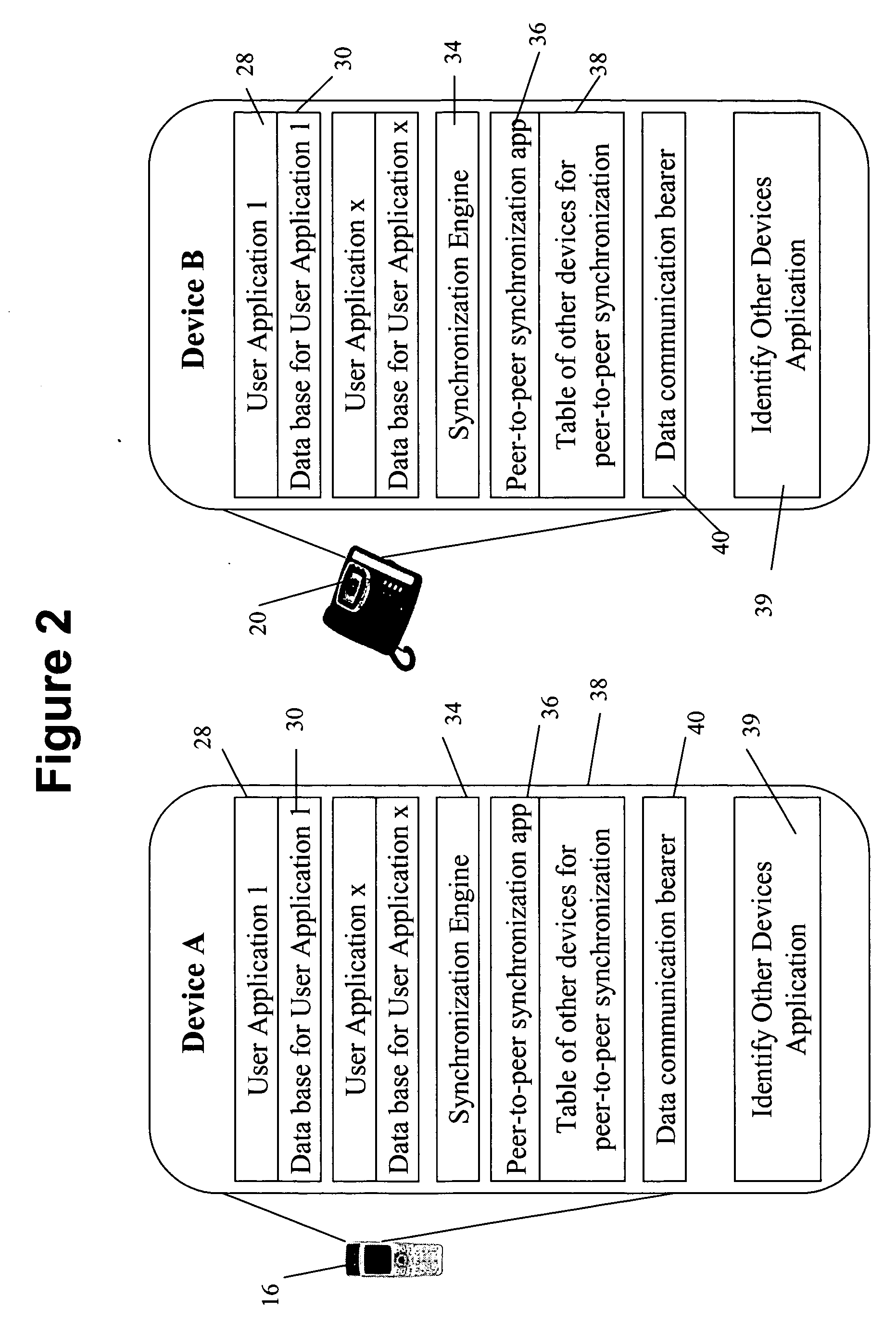 Peer-to-peer synchronization of data between devices