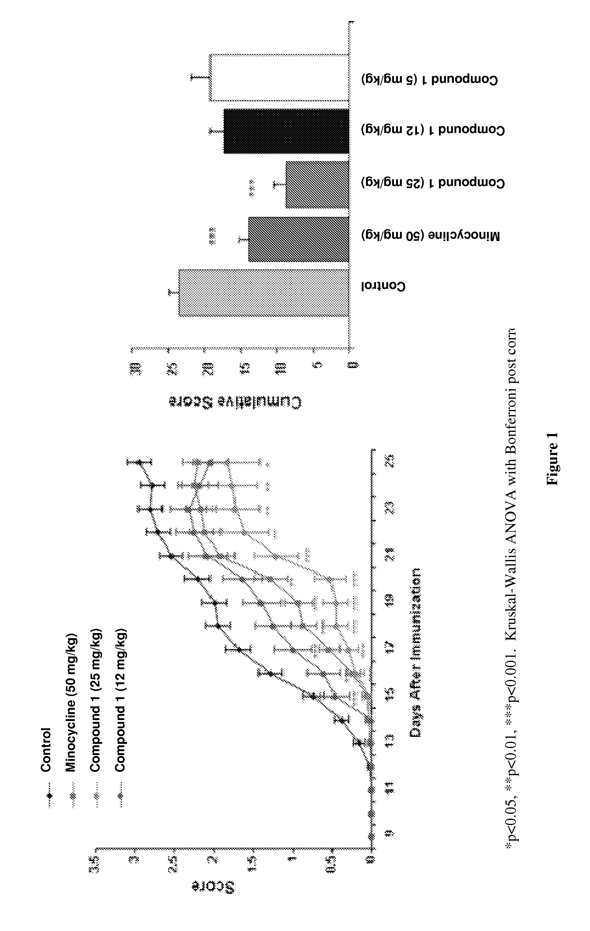 Tetracycline compounds for treating neurodegenerative disorders