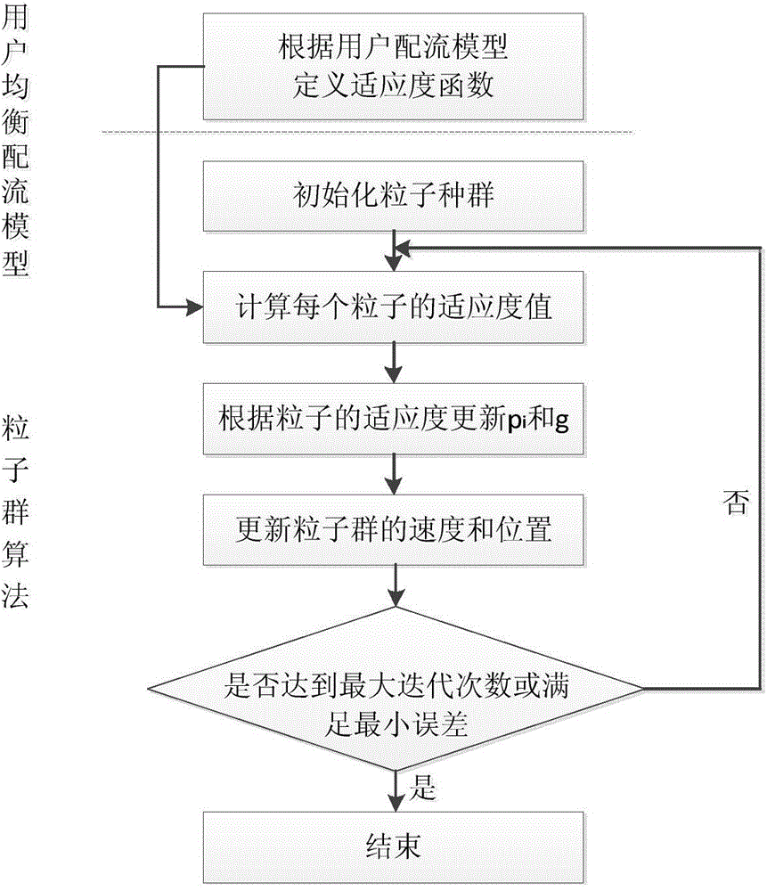 Harbor road network traffic intelligent predetermination method based on generation point-attraction point