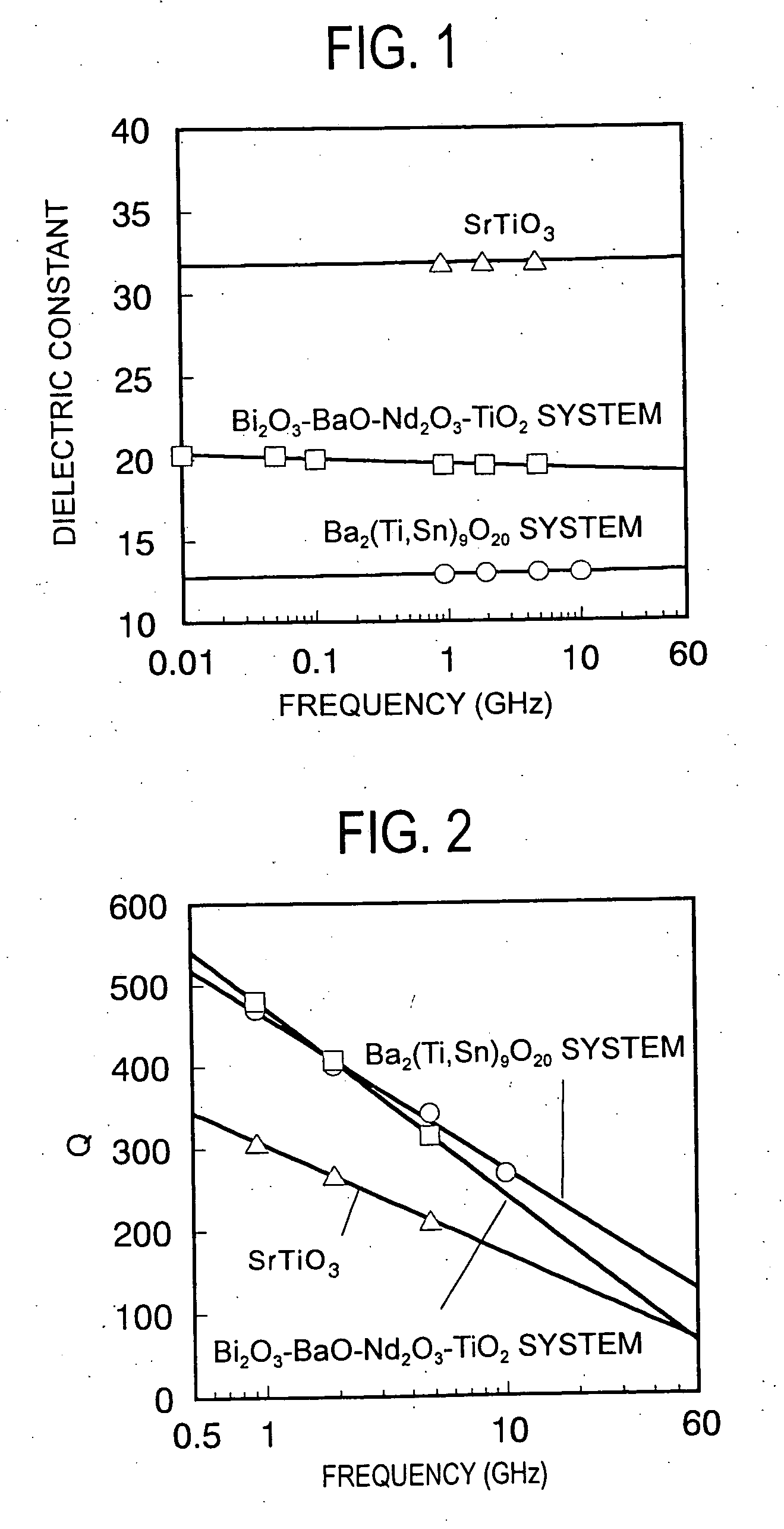 Composite dielectric material, composite dielectric substrate, prepreg, coated metal foil, molded sheet, composite magnetic substrate, substrate, double side metal foil-clad substrate, flame retardant substrate, polyvinylbenzyl ether resin composition, and method for preparing thermosetting polyvinylbenzyl ether resin composition