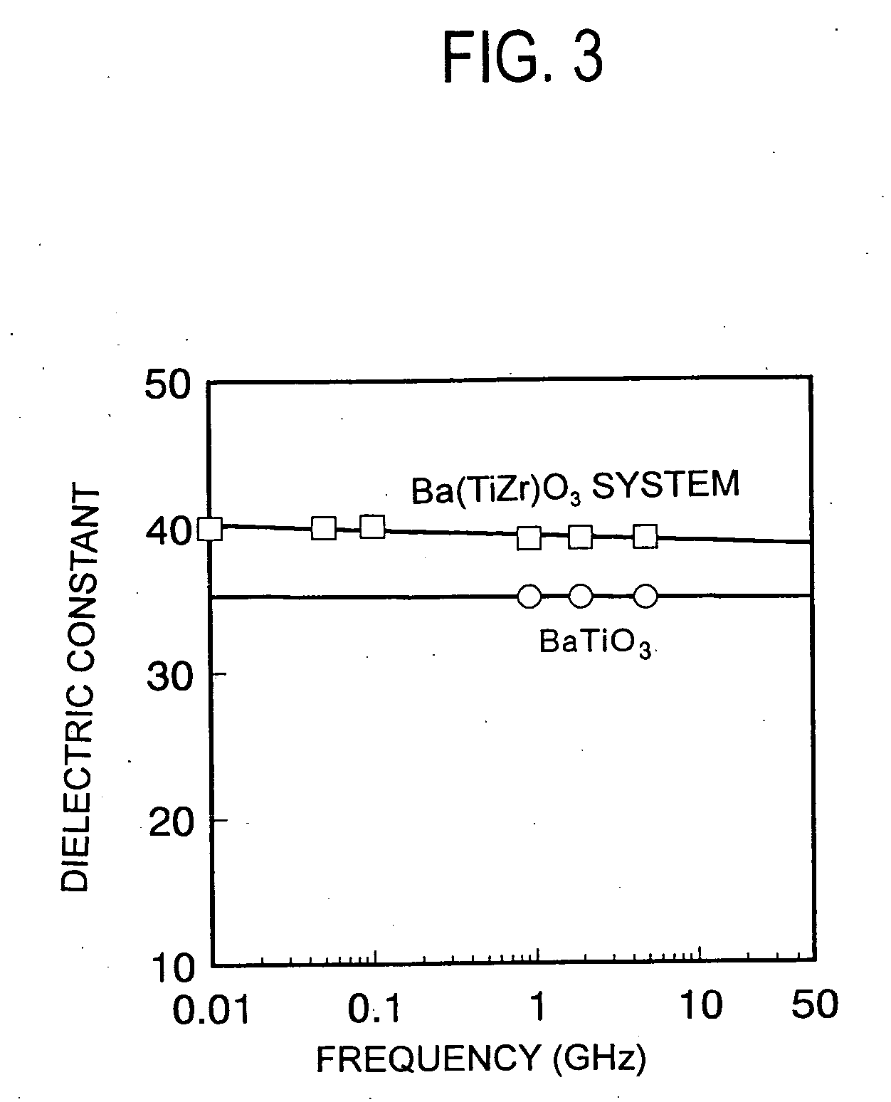 Composite dielectric material, composite dielectric substrate, prepreg, coated metal foil, molded sheet, composite magnetic substrate, substrate, double side metal foil-clad substrate, flame retardant substrate, polyvinylbenzyl ether resin composition, and method for preparing thermosetting polyvinylbenzyl ether resin composition