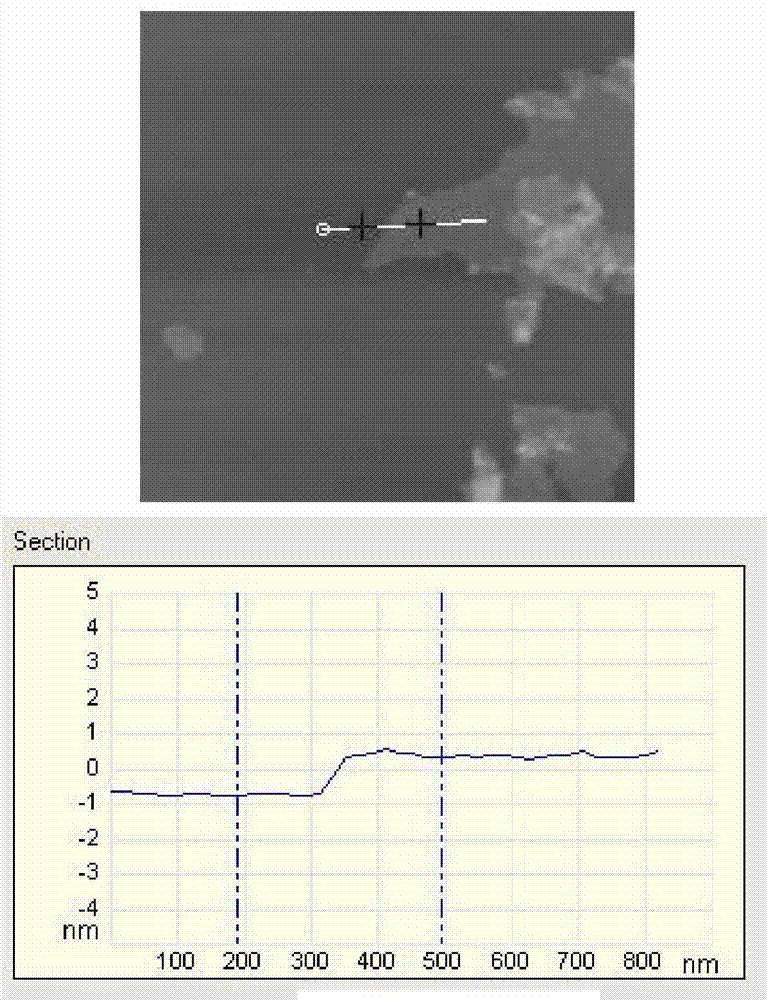 Graphene oxide/polystyrene nano composite and preparation method thereof