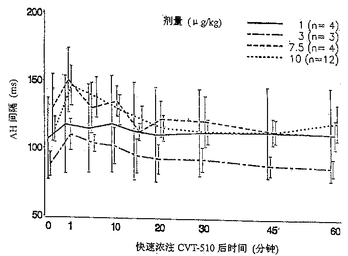 Purine ribosides as antiarrhythmics