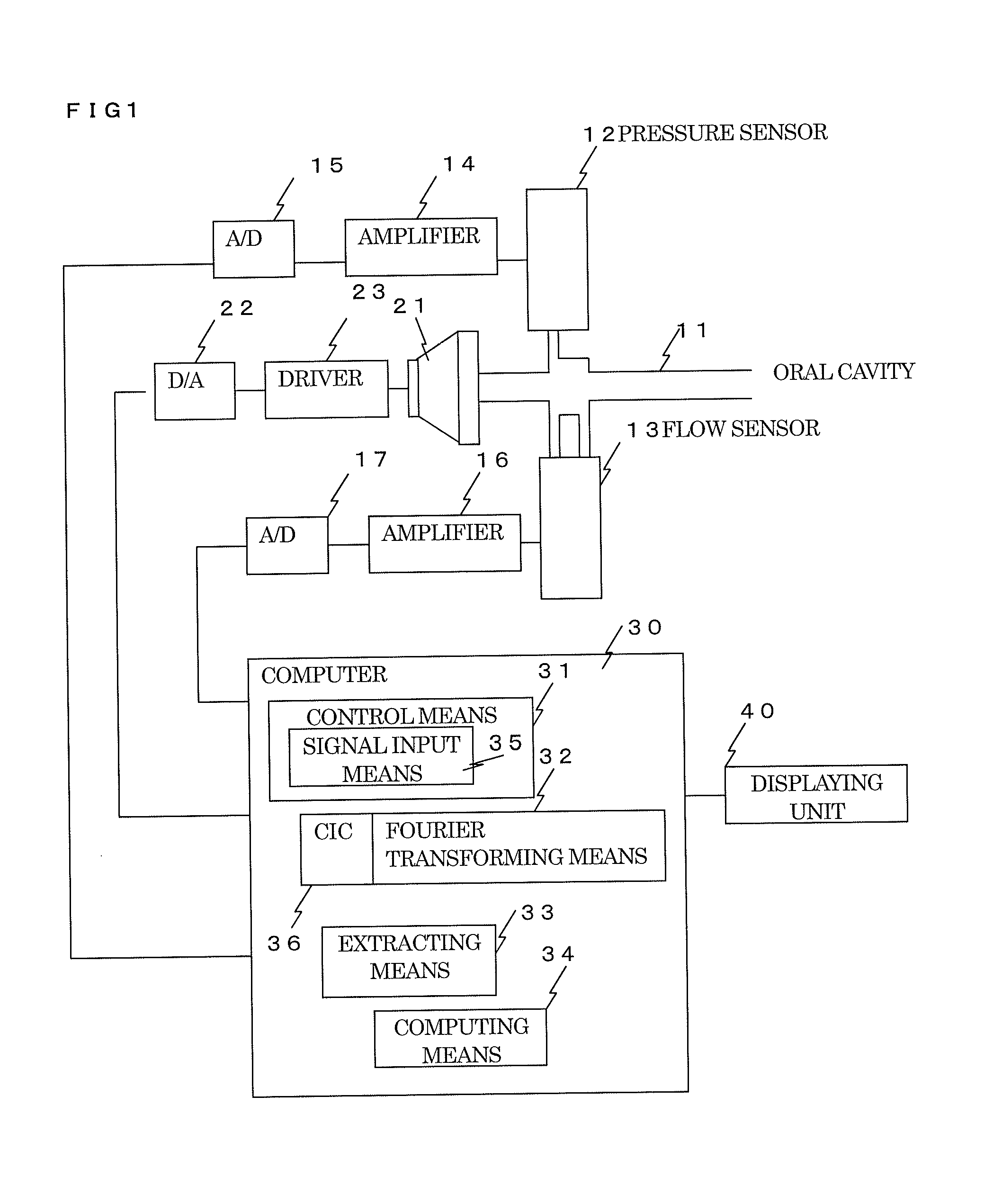 Respiration impedance measuring device and respiration impedance display method