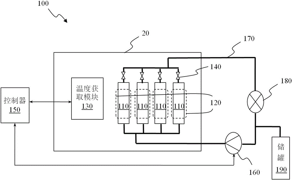 Thermal management system