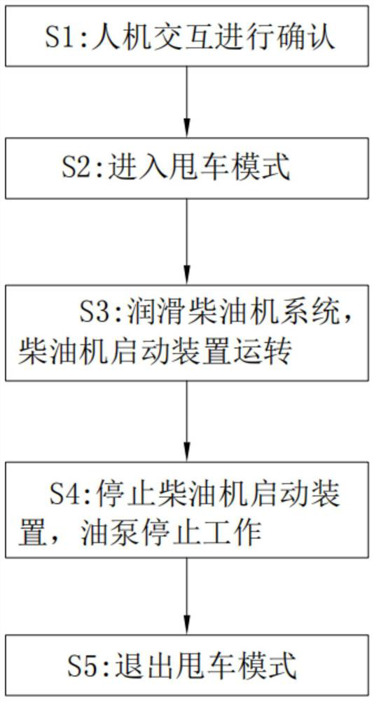 Automatic uncoupling control method for internal combustion locomotive