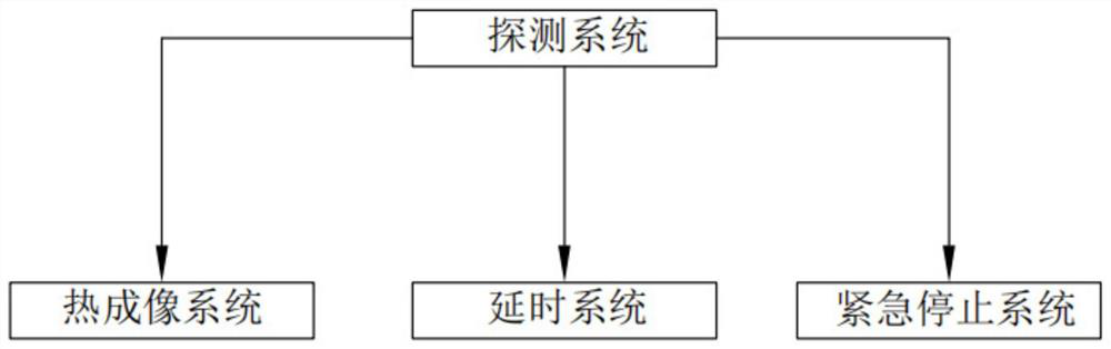 Automatic uncoupling control method for internal combustion locomotive