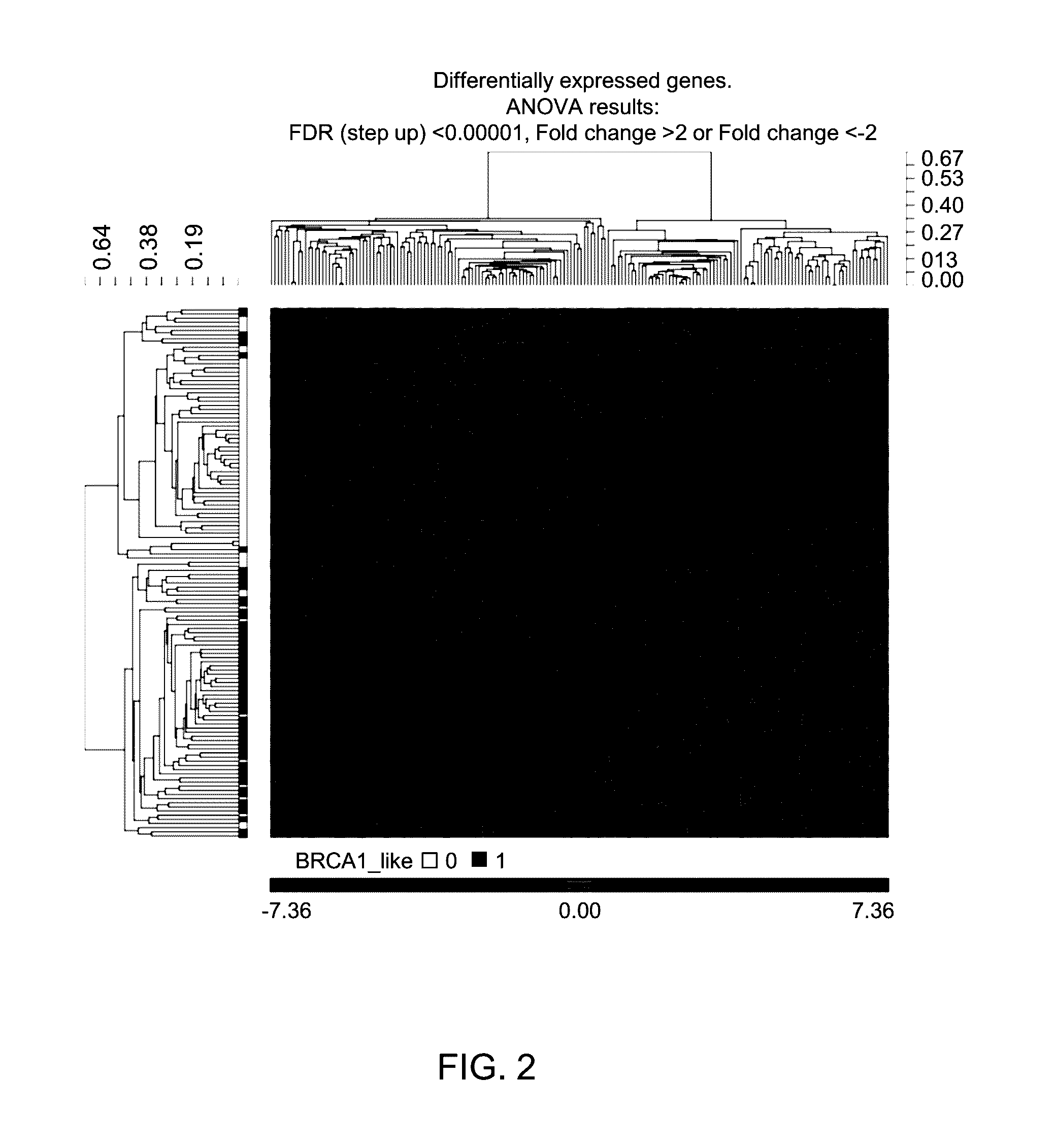 Methods for Molecular Classification of BRCA-Like Breast and/or Ovarian Cancer