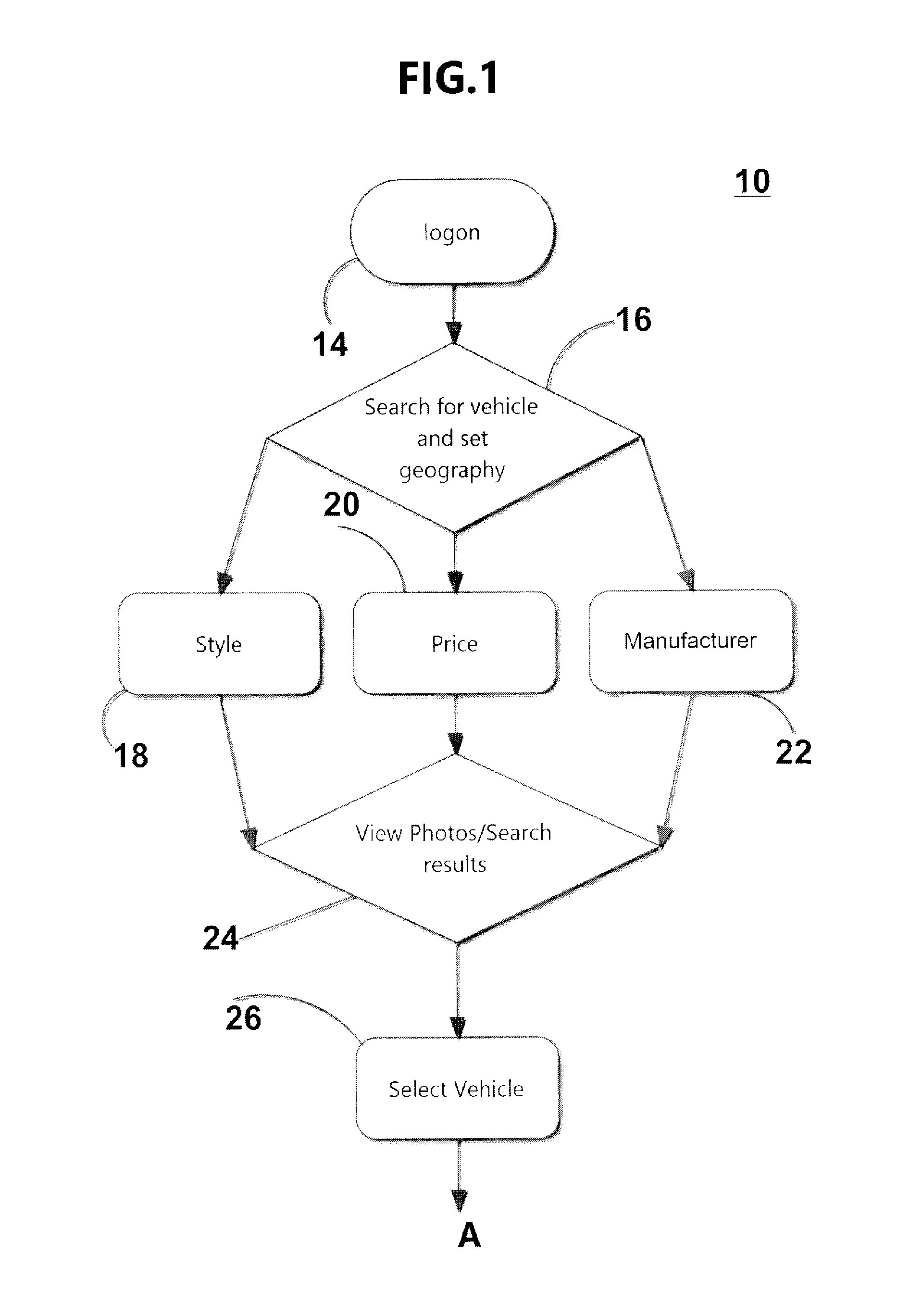 Method and system for virtual vehicle marketplace