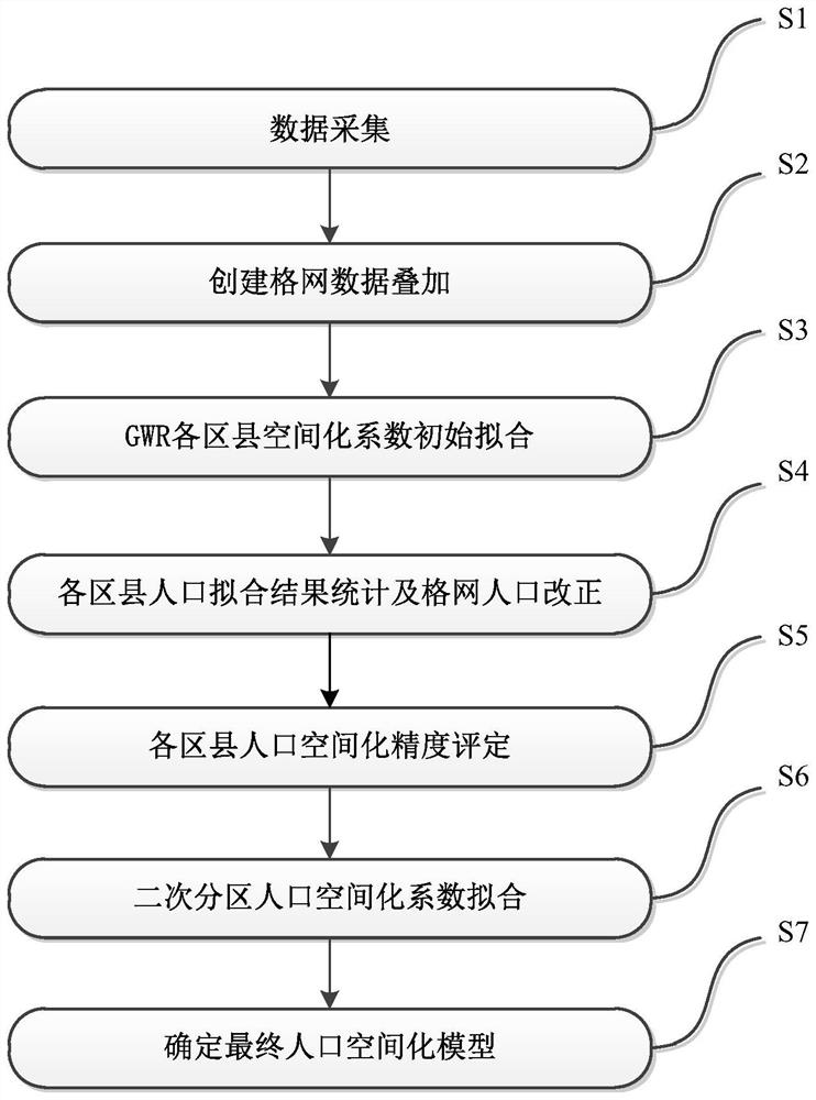 Population space partition fitting method based on multi-source data