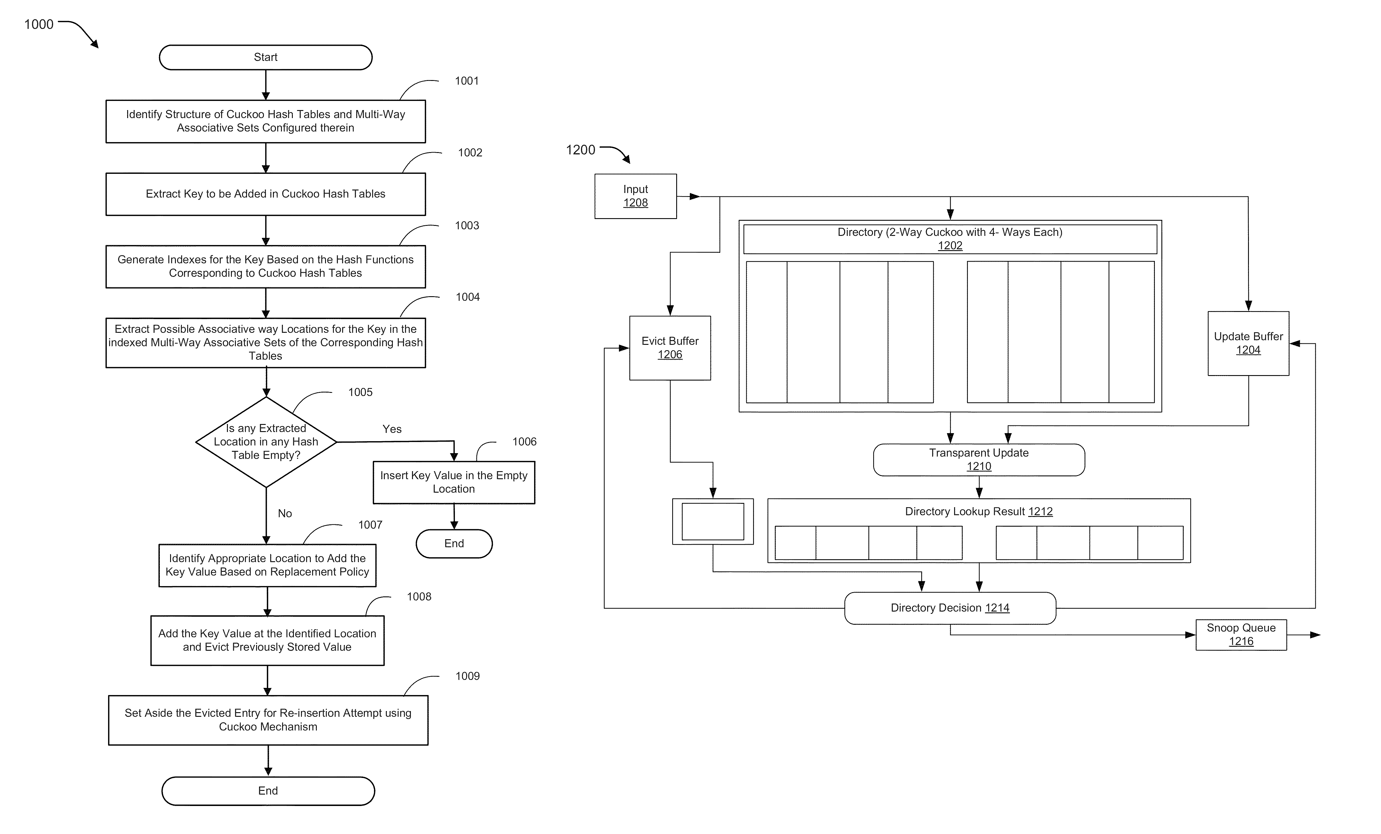 Combining associativity and cuckoo hashing