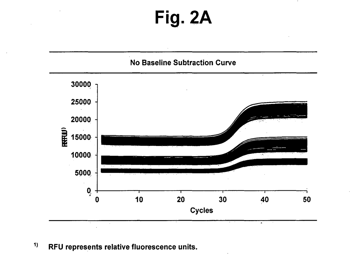 Method For Calibrating A Data Set Of A Target Analyte