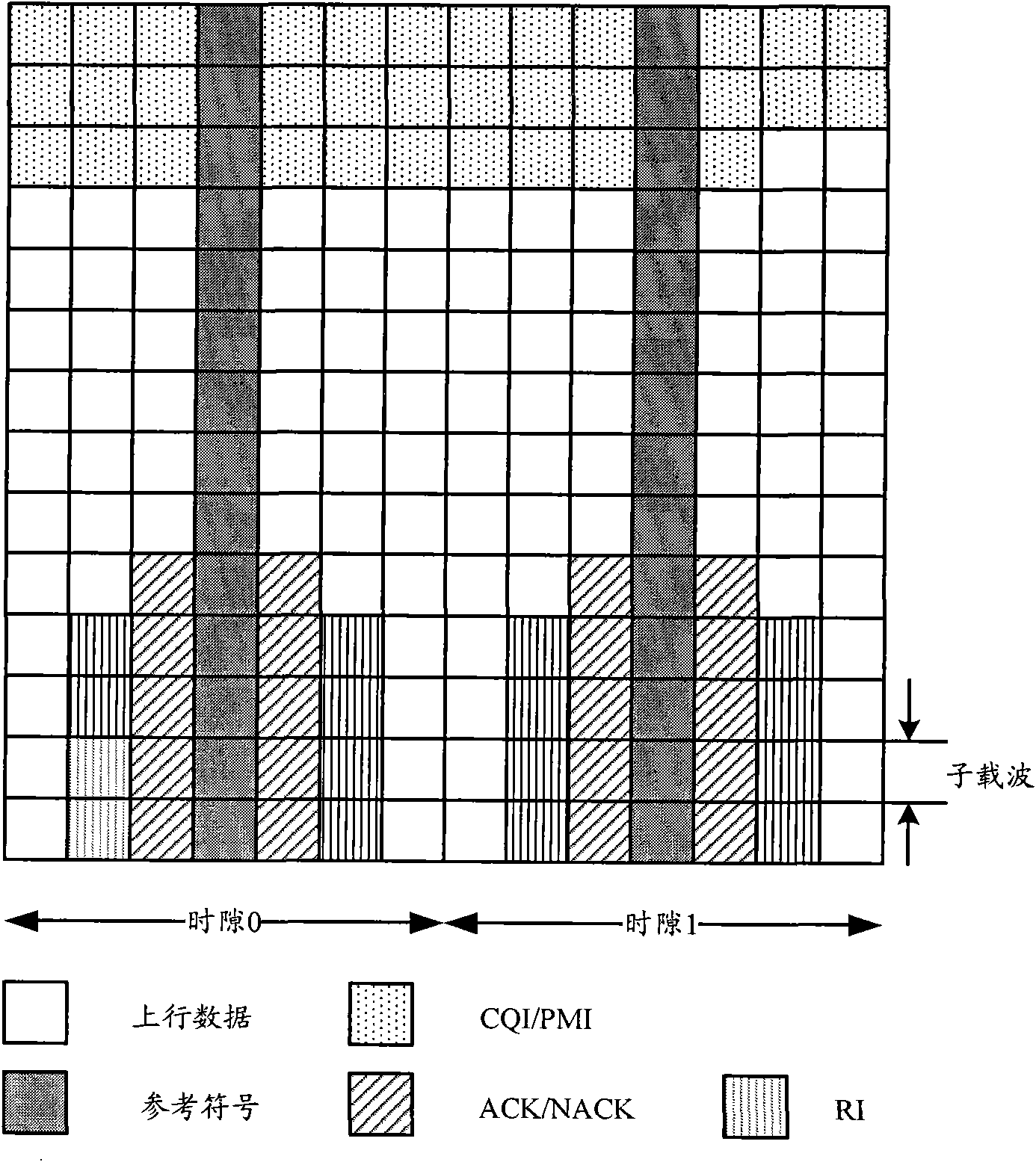 Uplink control information UCI transmitting and receiving method and device