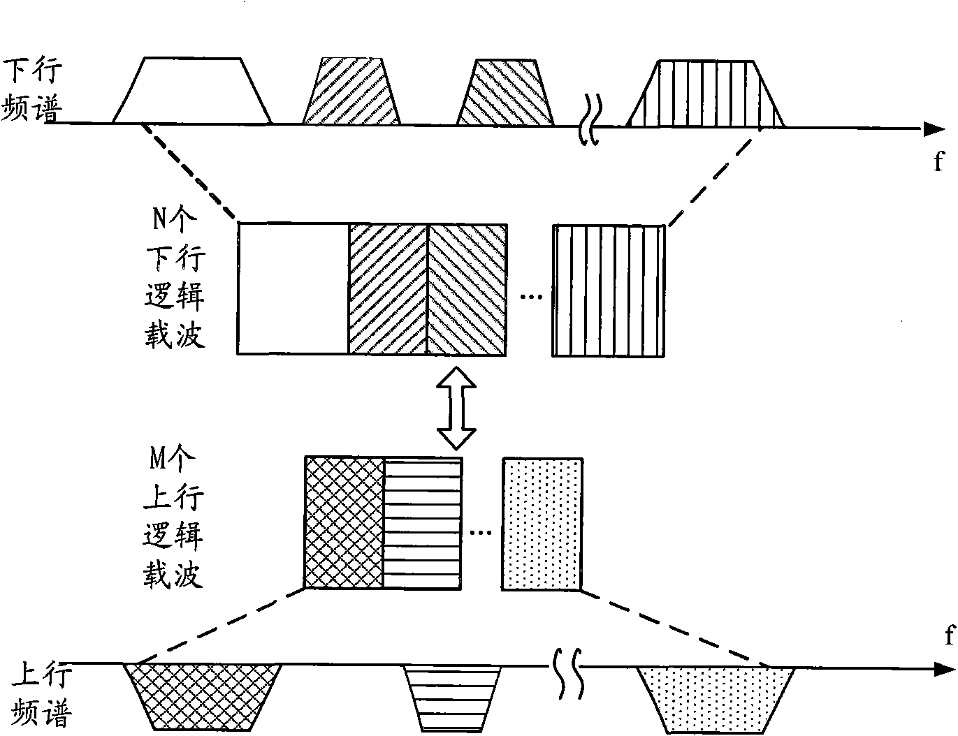 Uplink control information UCI transmitting and receiving method and device