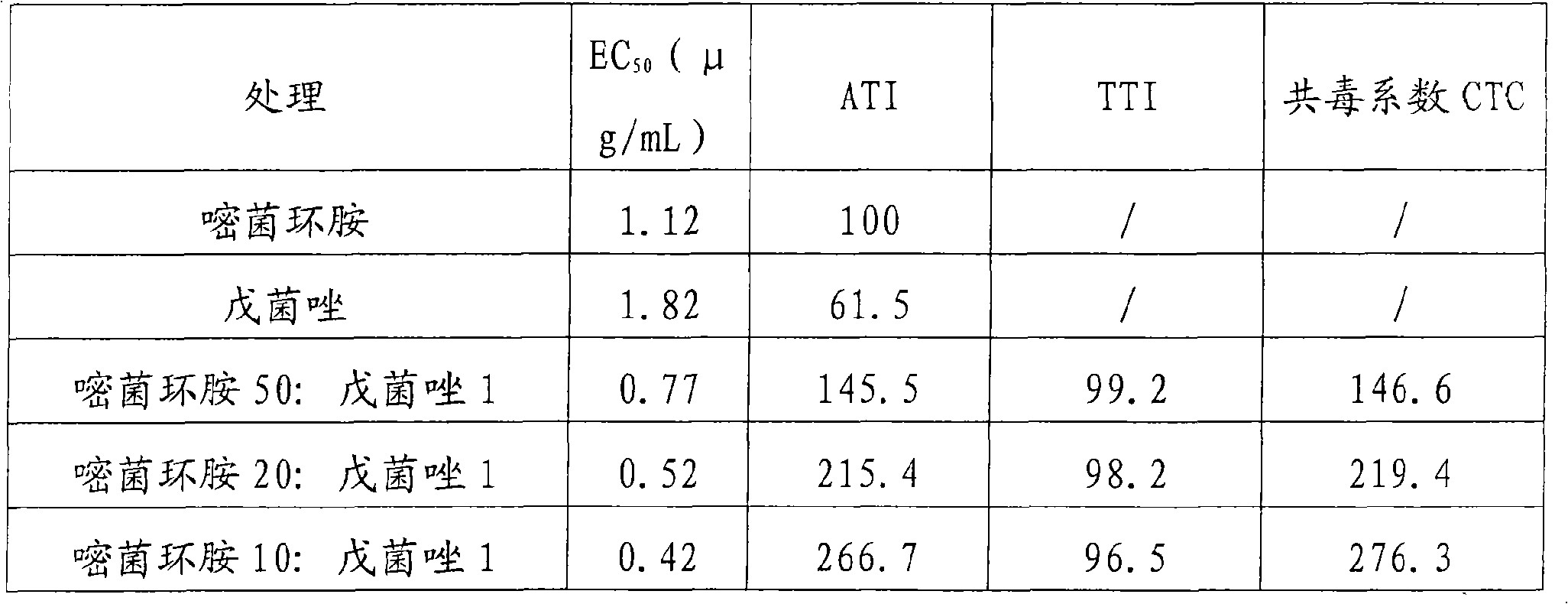 Sterilization composite