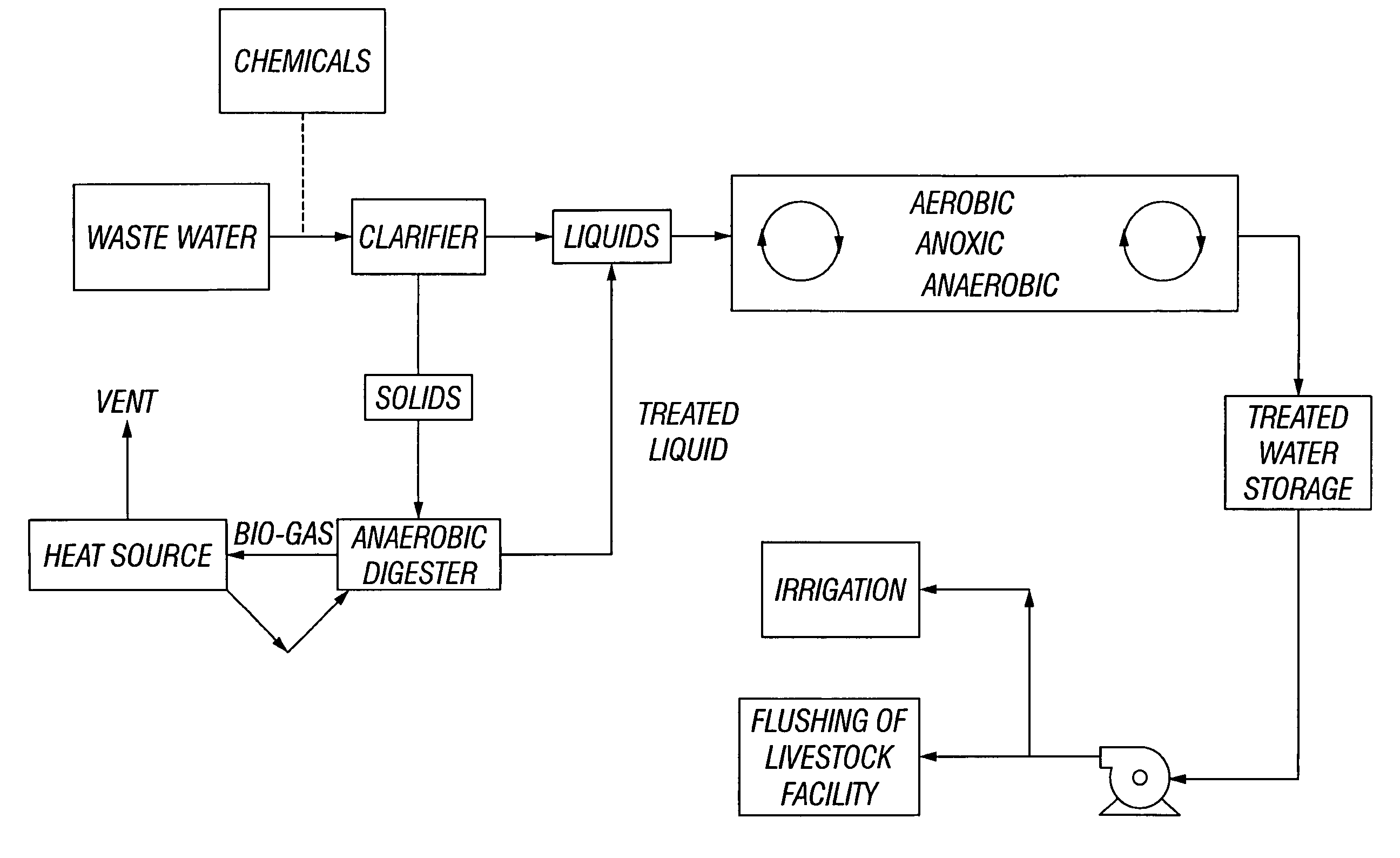 Method and apparatus for treating animal waste and wastewater