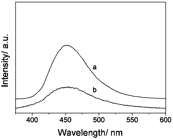 Composite material based on cyclodextrin-embedded salicylamide antifouling agent molecules and preparation method