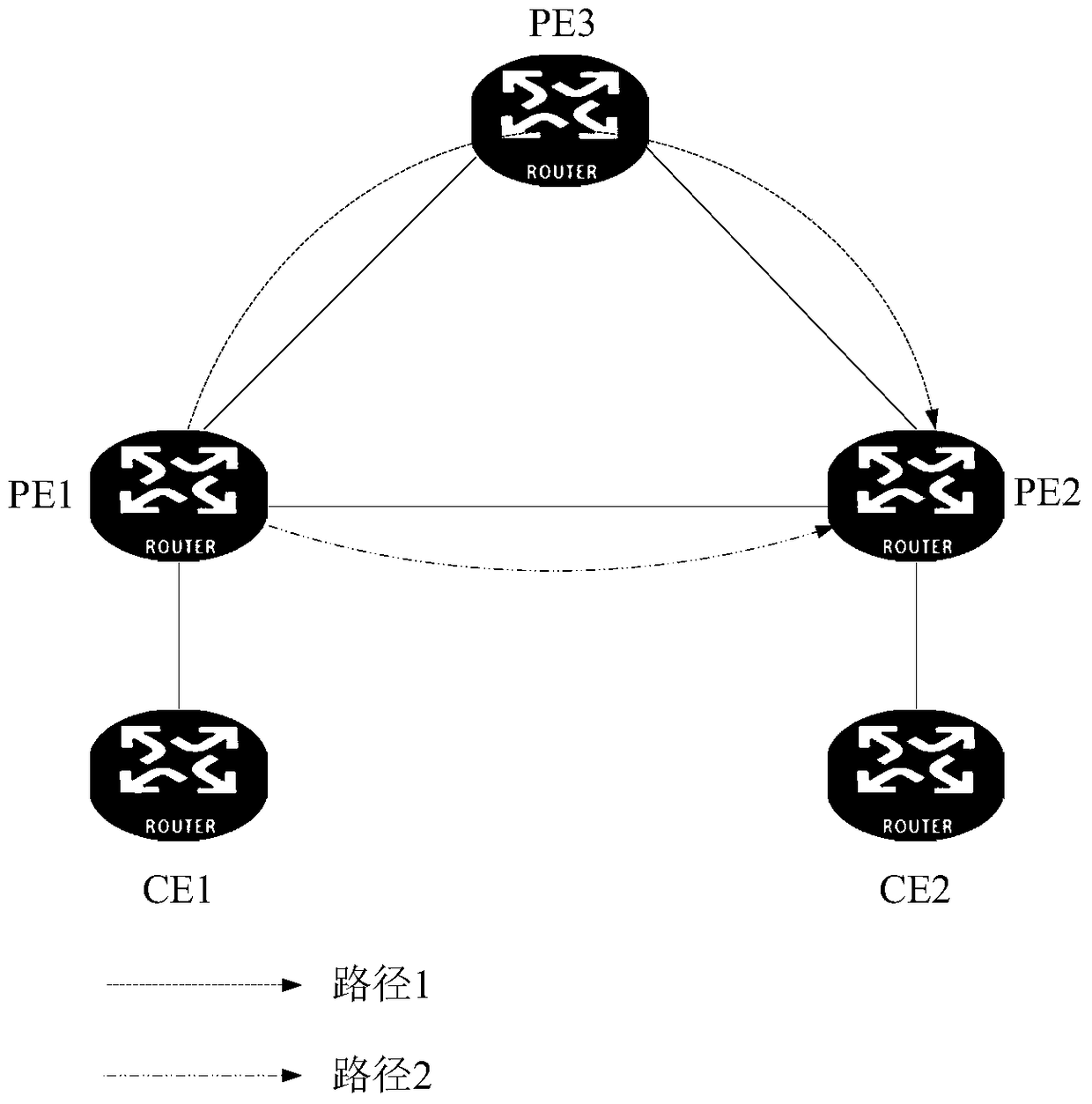 A kind of vpn message forwarding method and device