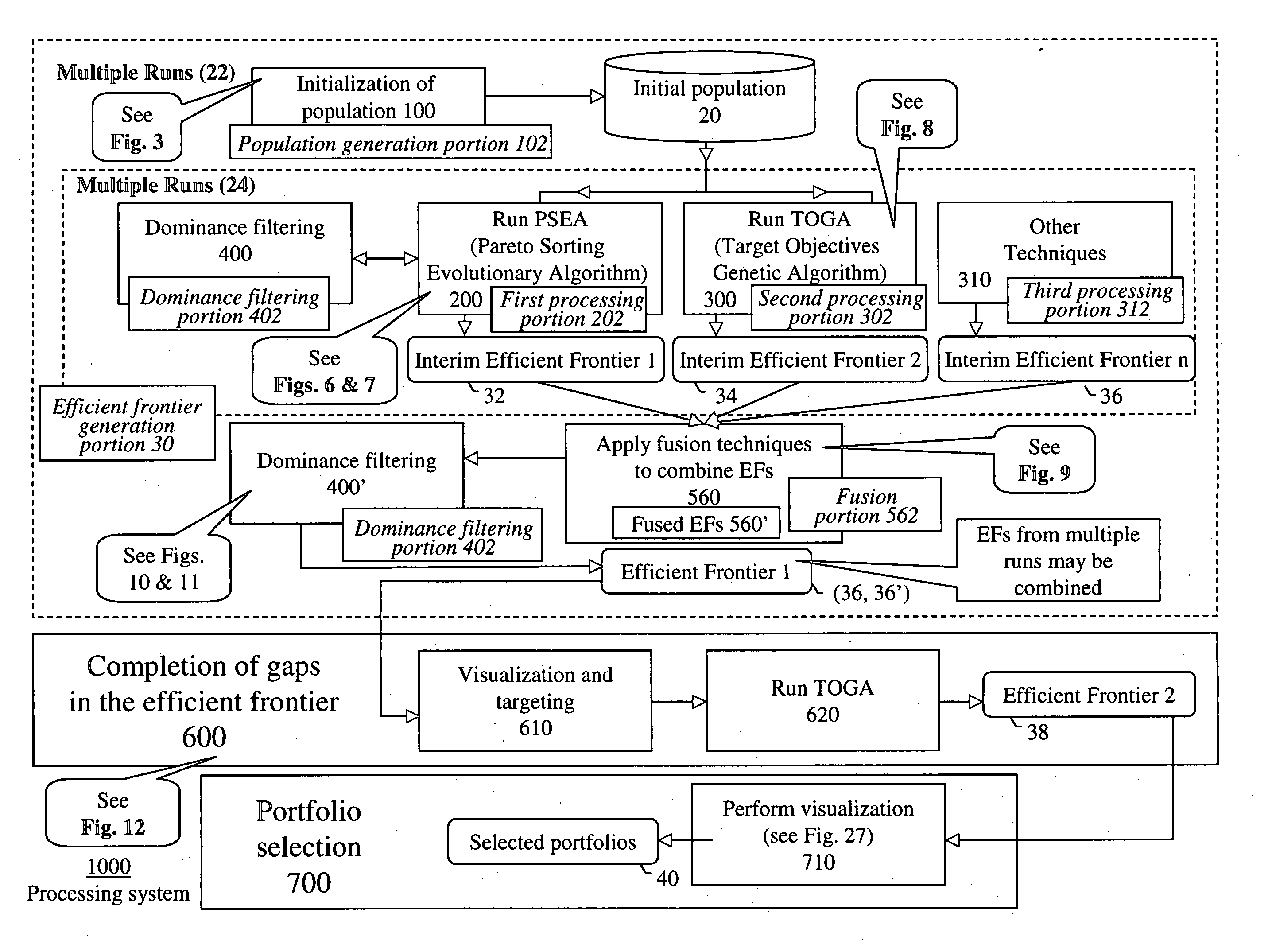 Systems and methods for multi-objective portfolio optimization