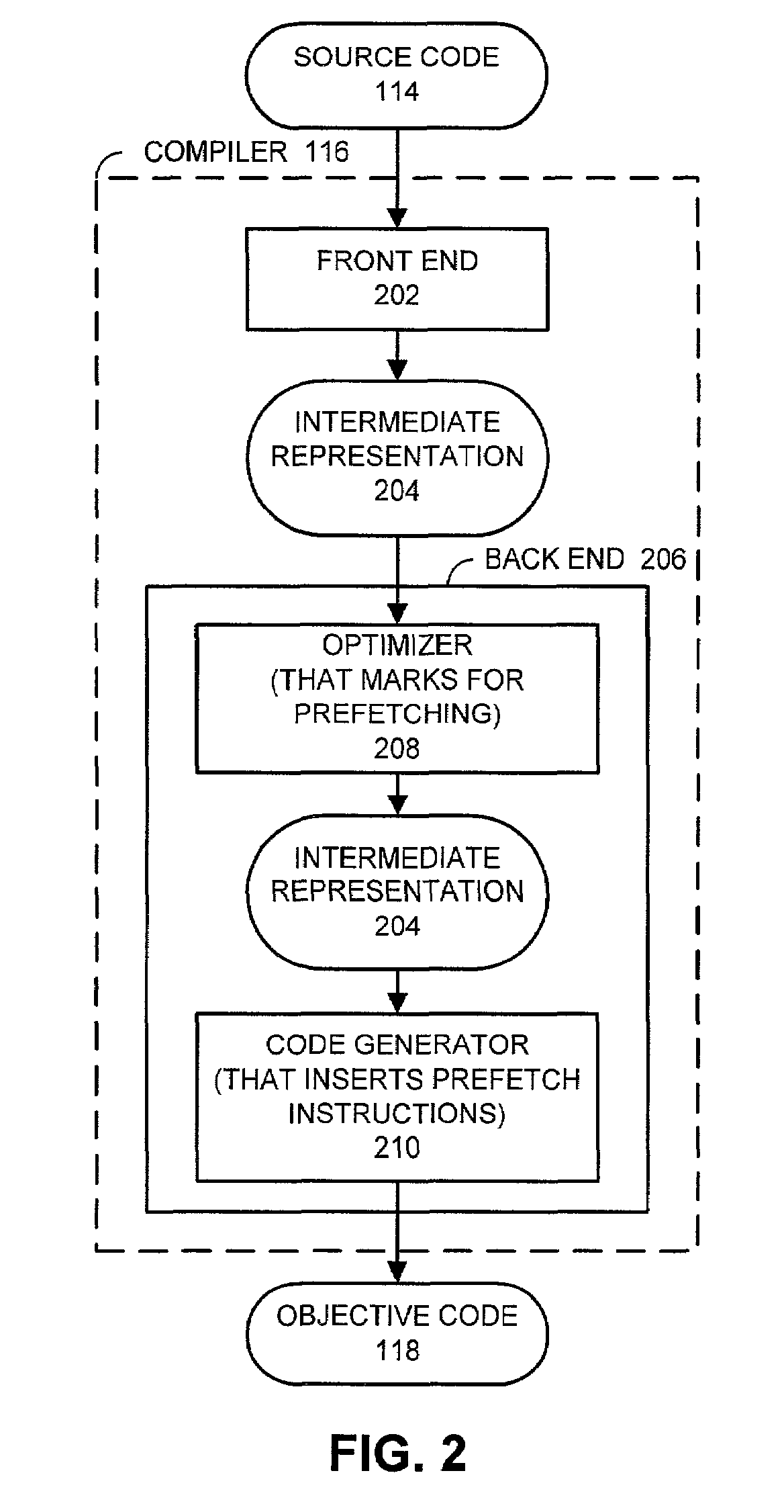 Method and apparatus for selecting references for prefetching in an optimizing compiler