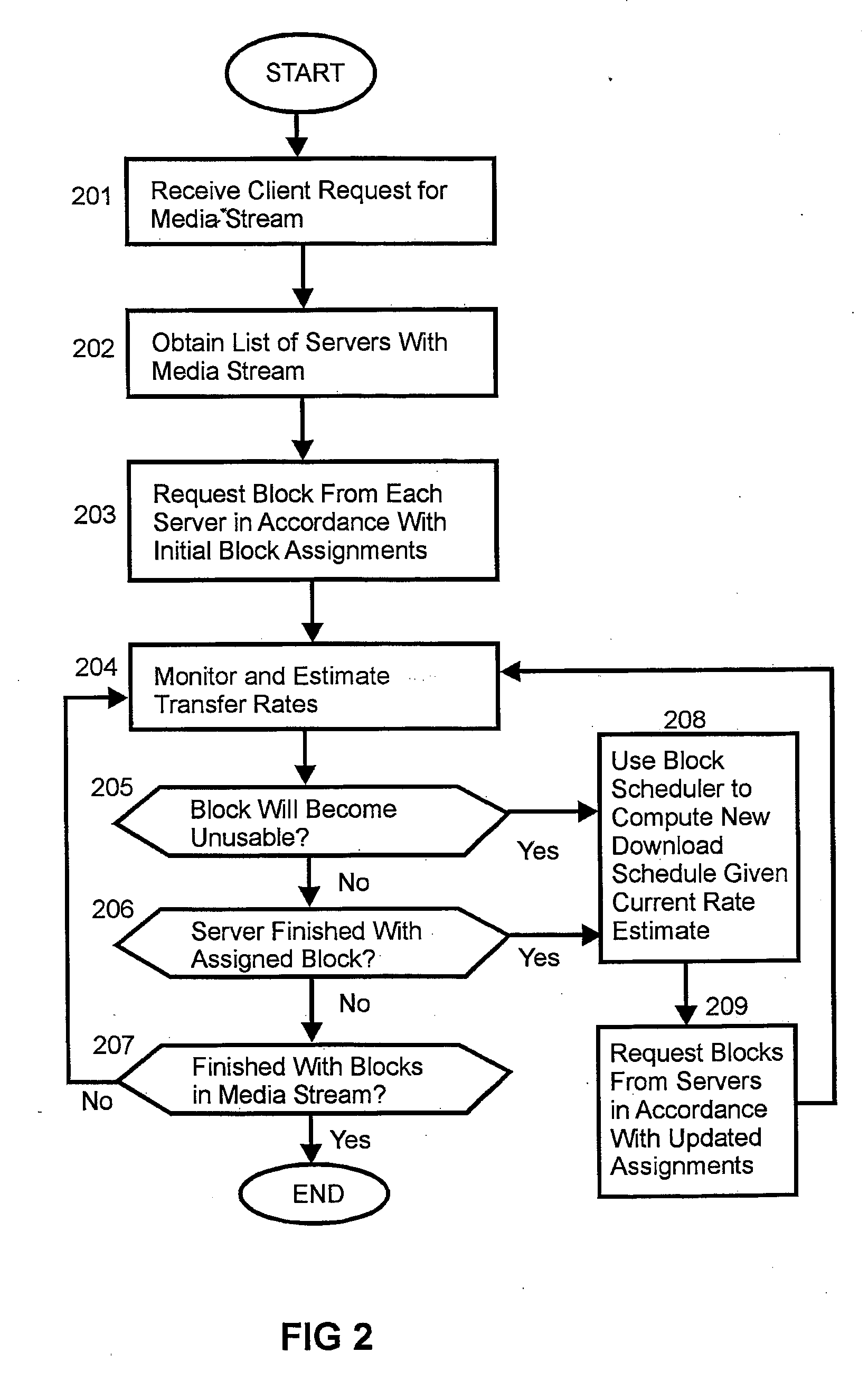 System and Method for Parallel Indirect Streaming of Stored Media from Multiple Sources